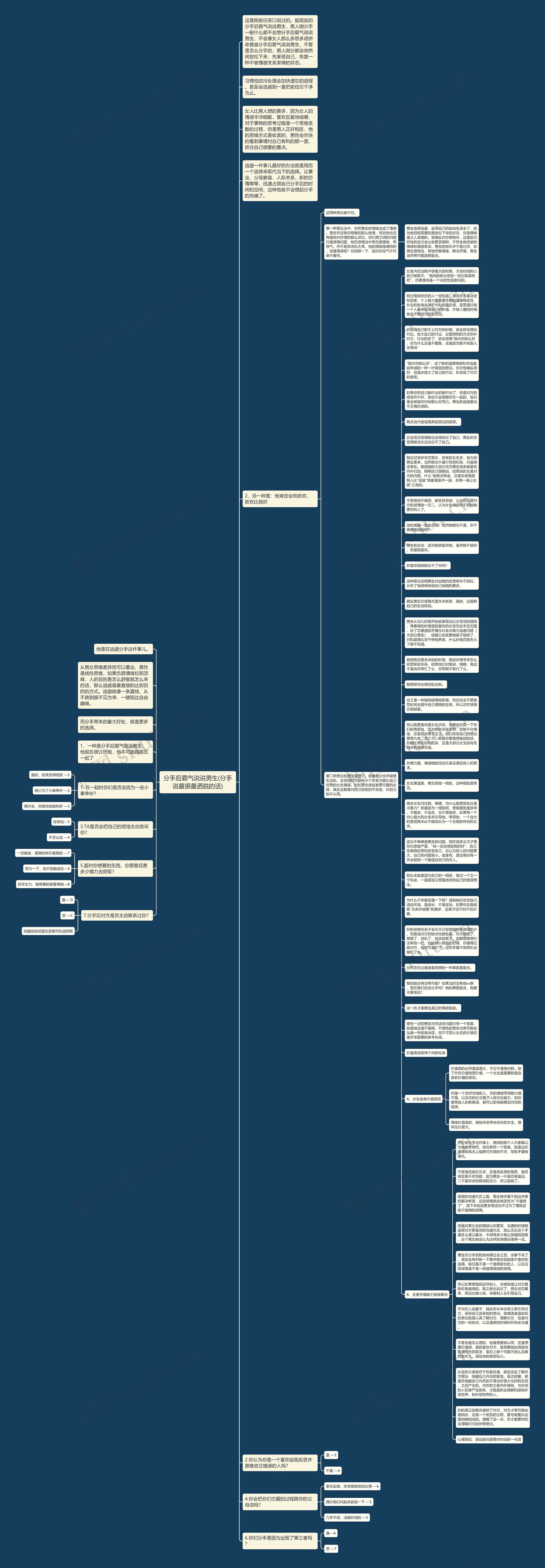 分手后霸气说说男生(分手说最狠最洒脱的话)思维导图