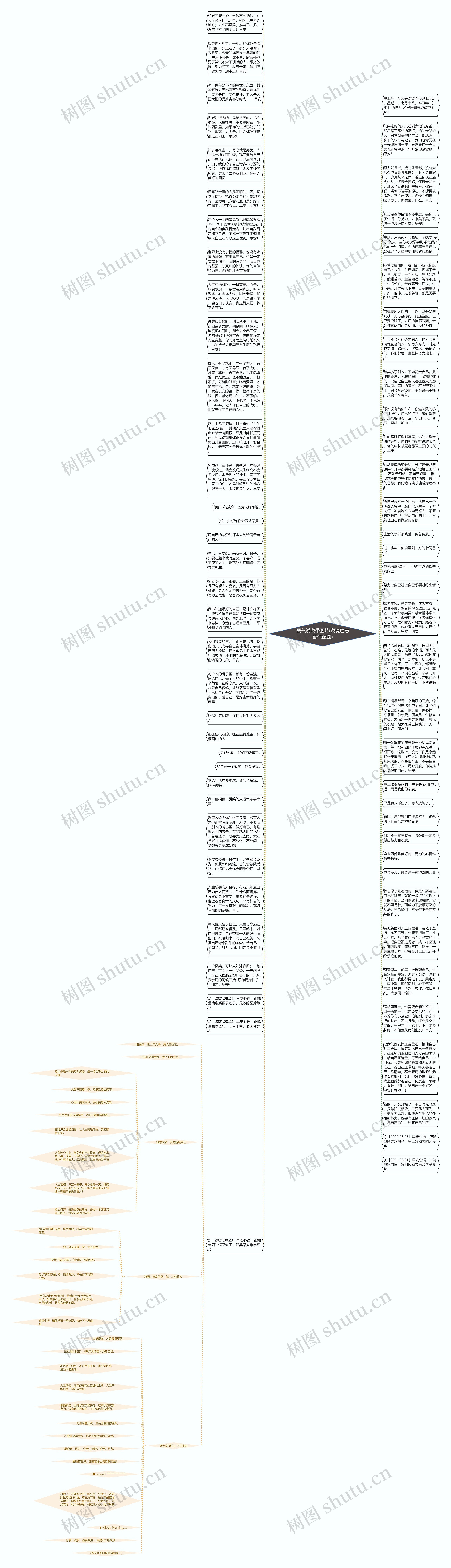 霸气说说带图片(说说励志霸气配图)思维导图