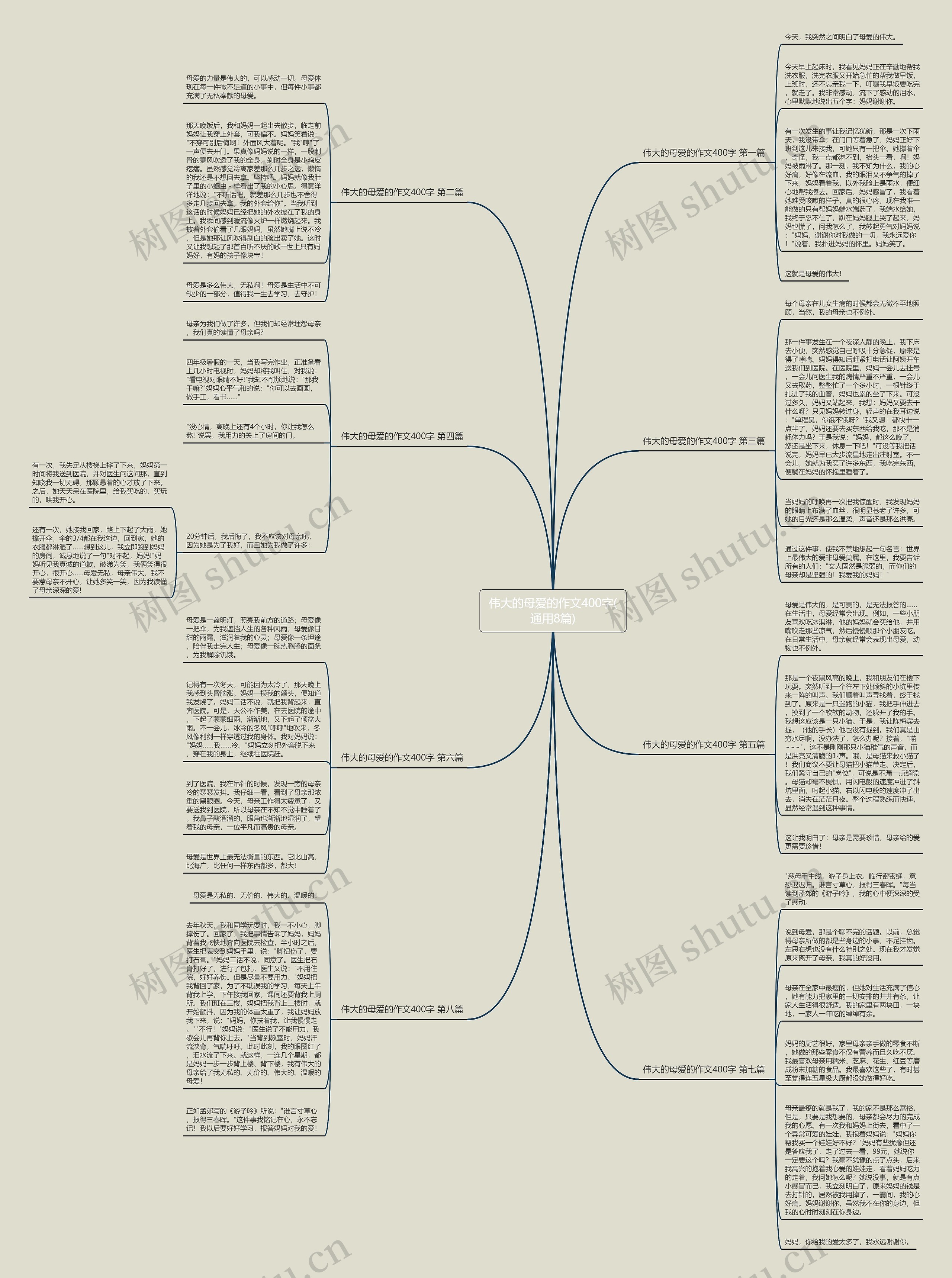 伟大的母爱的作文400字(通用8篇) 伟大的母爱的作文400字(通用8篇)