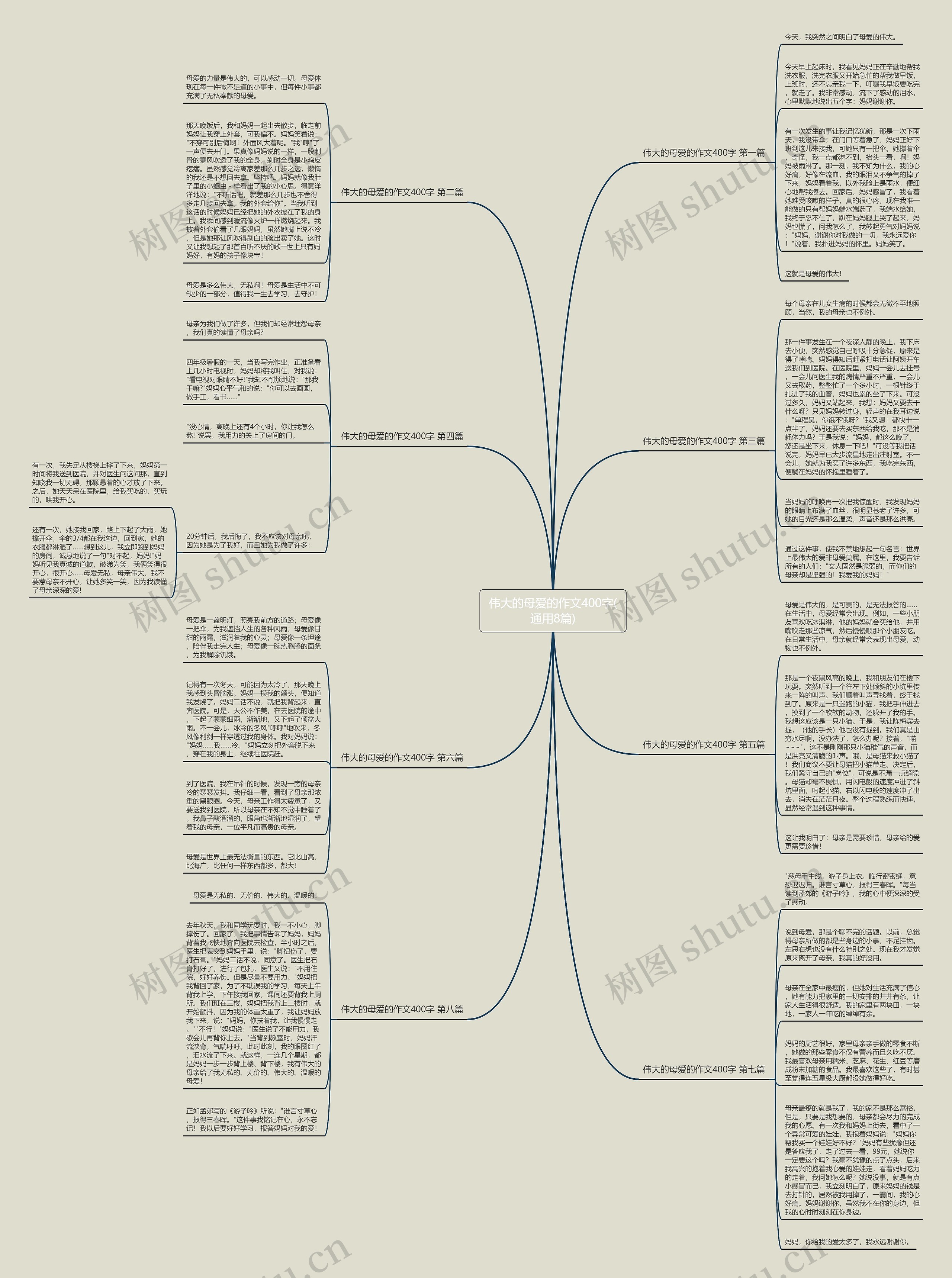伟大的母爱的作文400字(通用8篇)思维导图