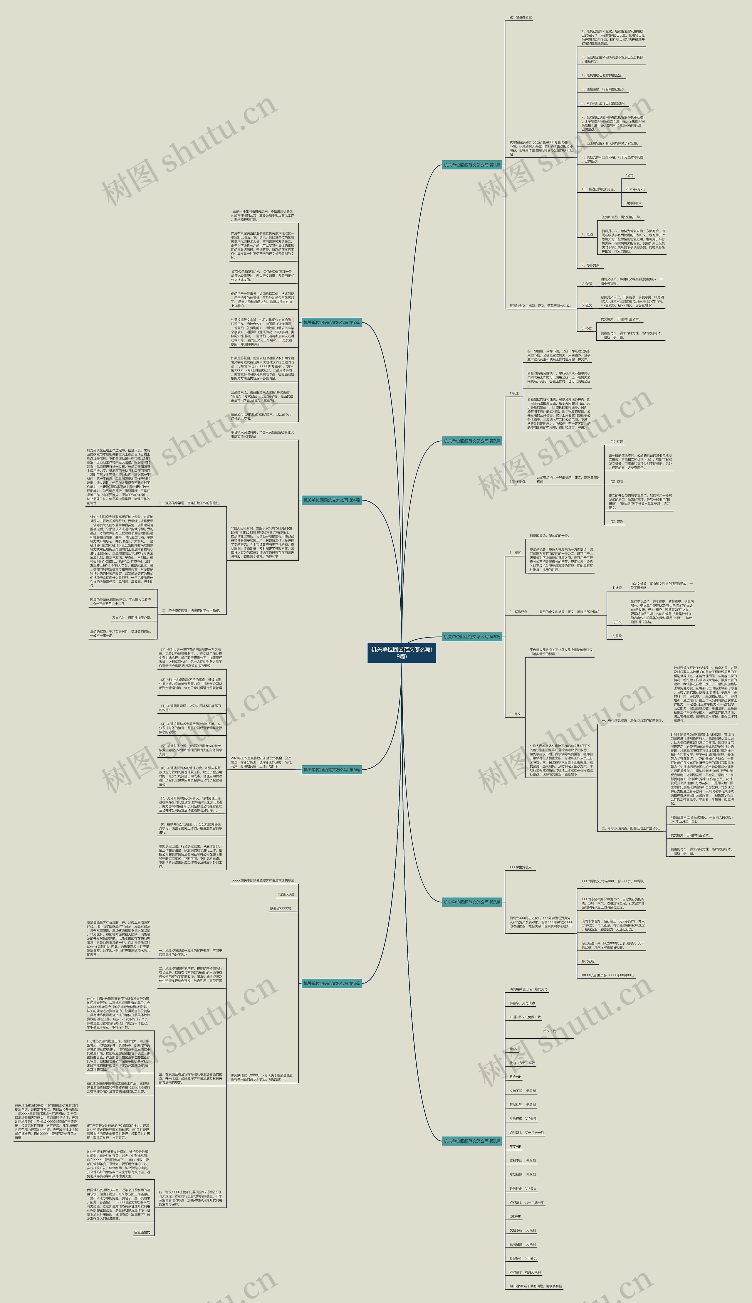 机关单位回函范文怎么写(9篇)思维导图
