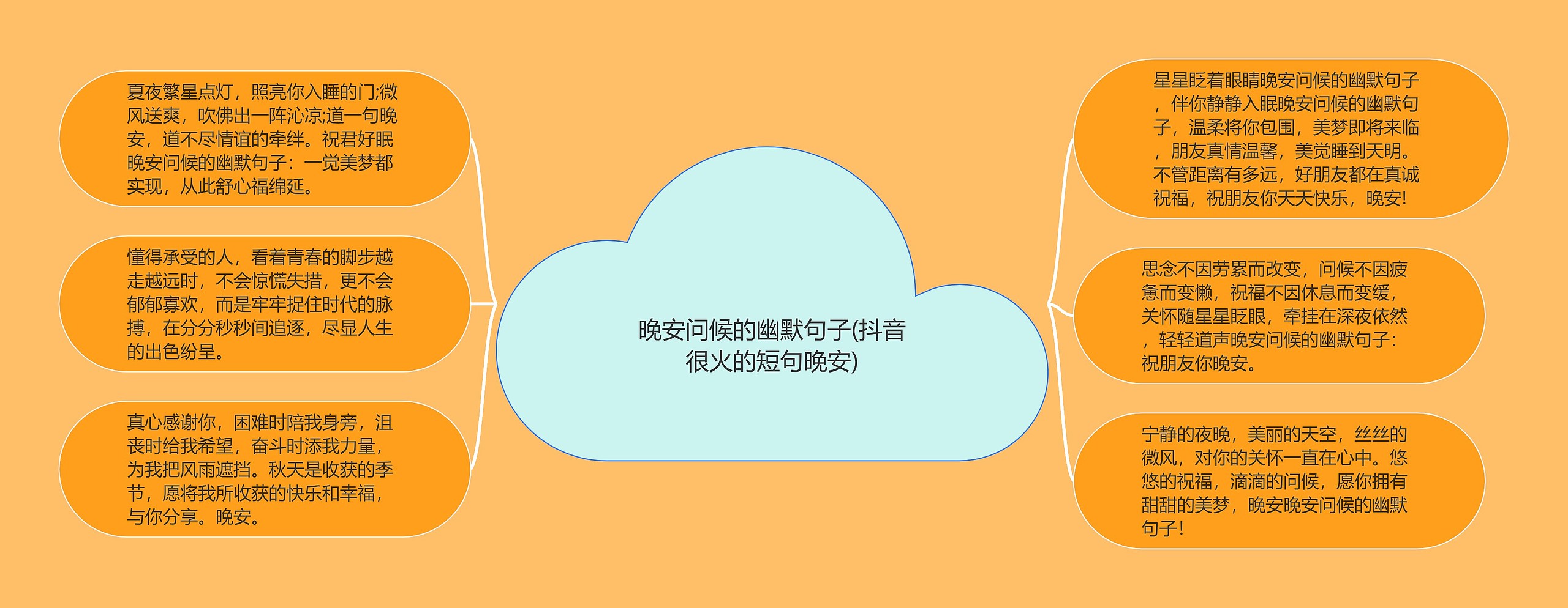 晚安问候的幽默句子(抖音很火的短句晚安) 晚安问候的幽默句子(抖音很火的短句晚安)