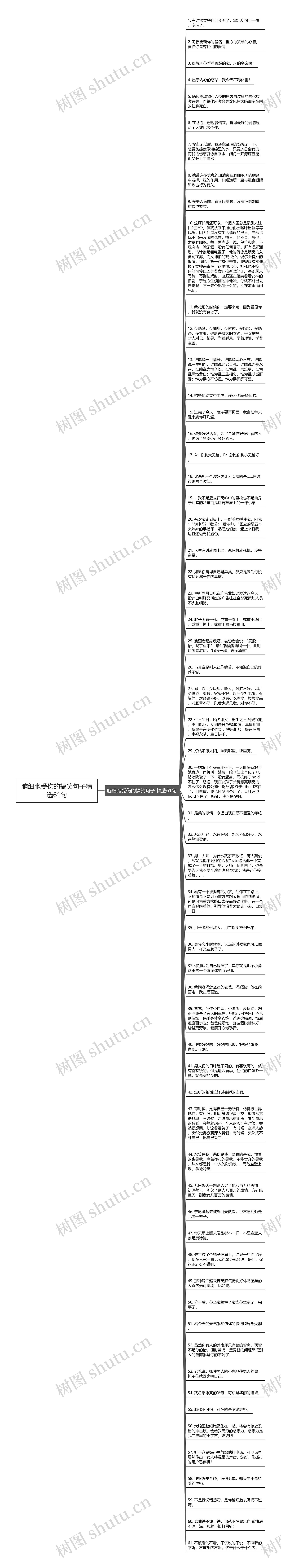 脑细胞受伤的搞笑句子精选61句思维导图