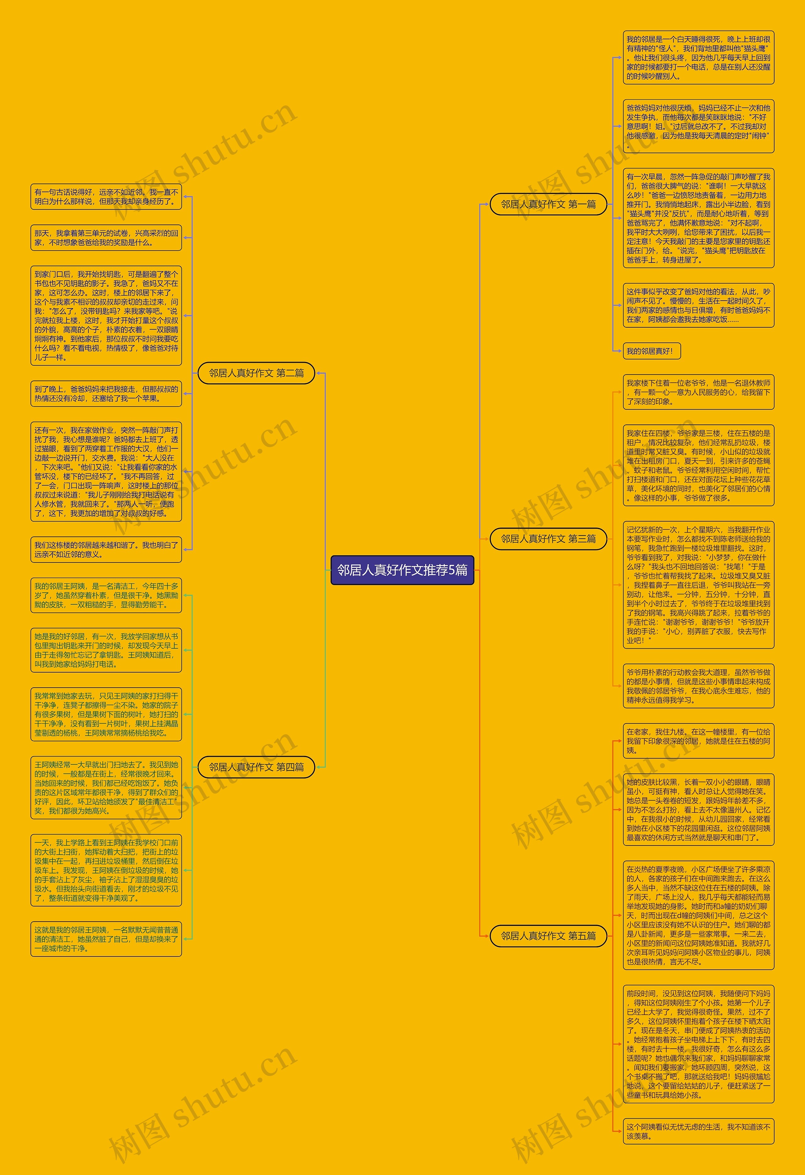 邻居人真好作文推荐5篇思维导图