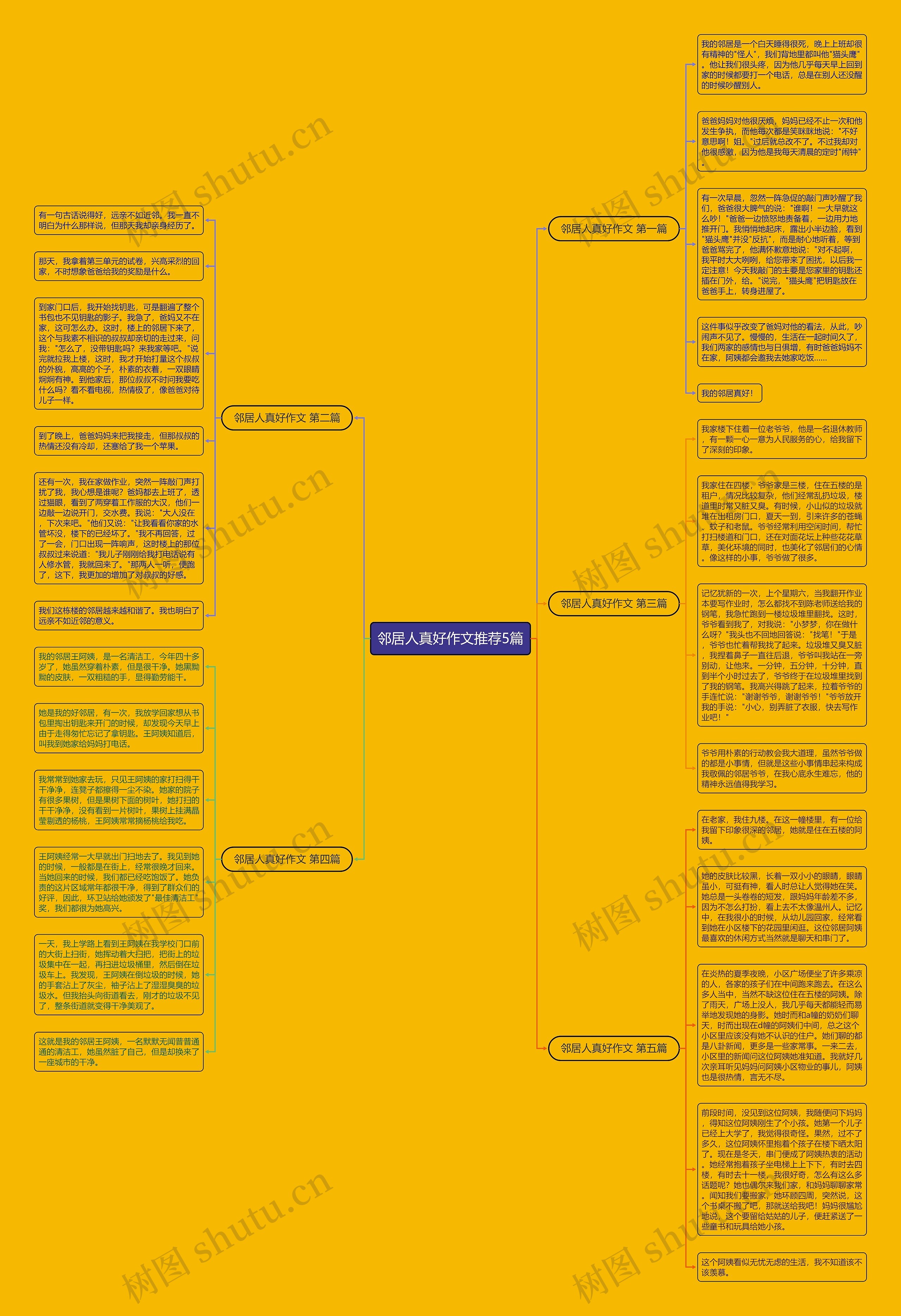邻居人真好作文推荐5篇 邻居人真好作文推荐5篇