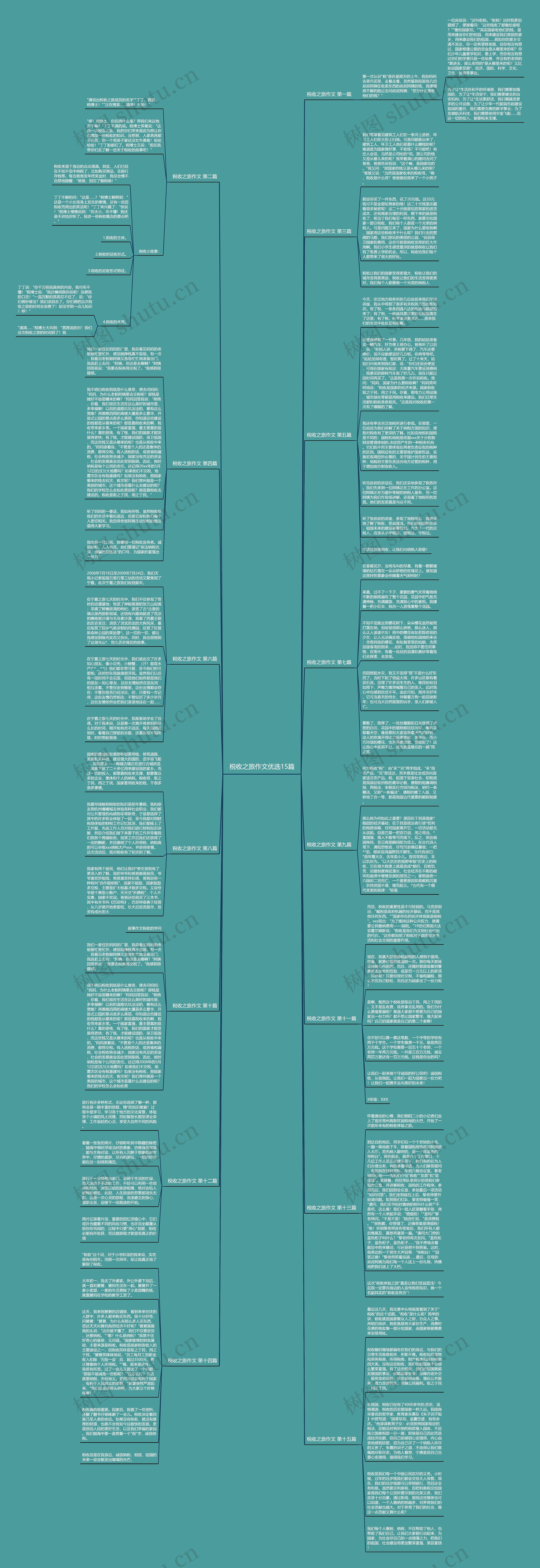 税收之旅作文优选15篇思维导图