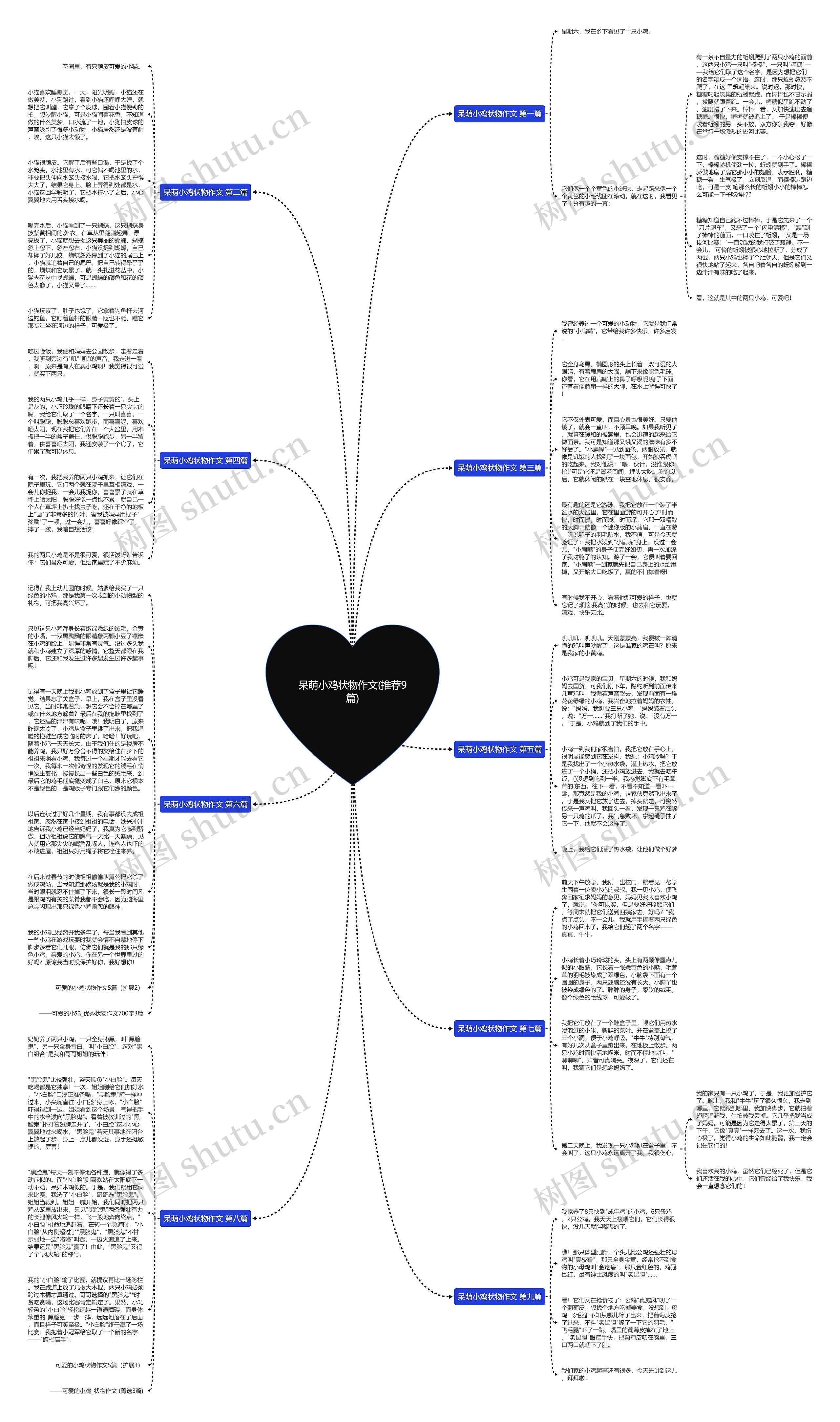 呆萌小鸡状物作文(推荐9篇)思维导图