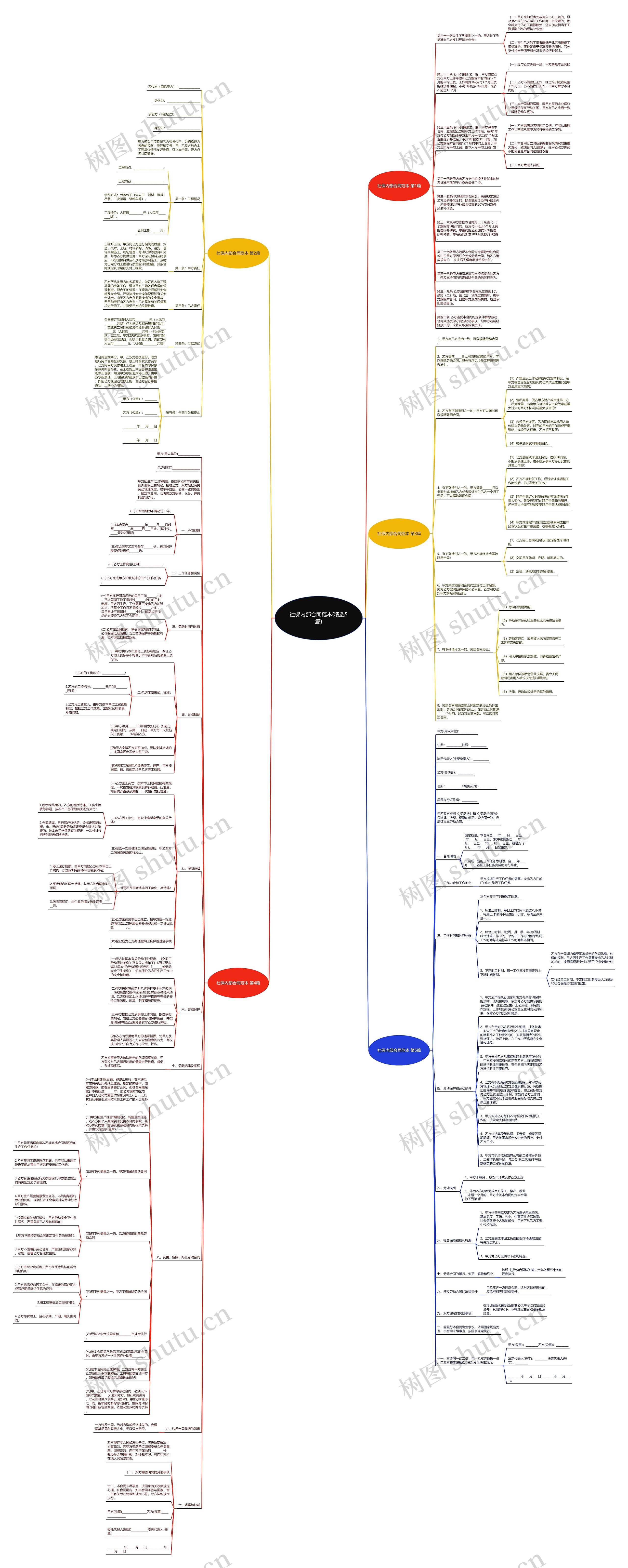 社保内部合同范本(精选5篇)思维导图