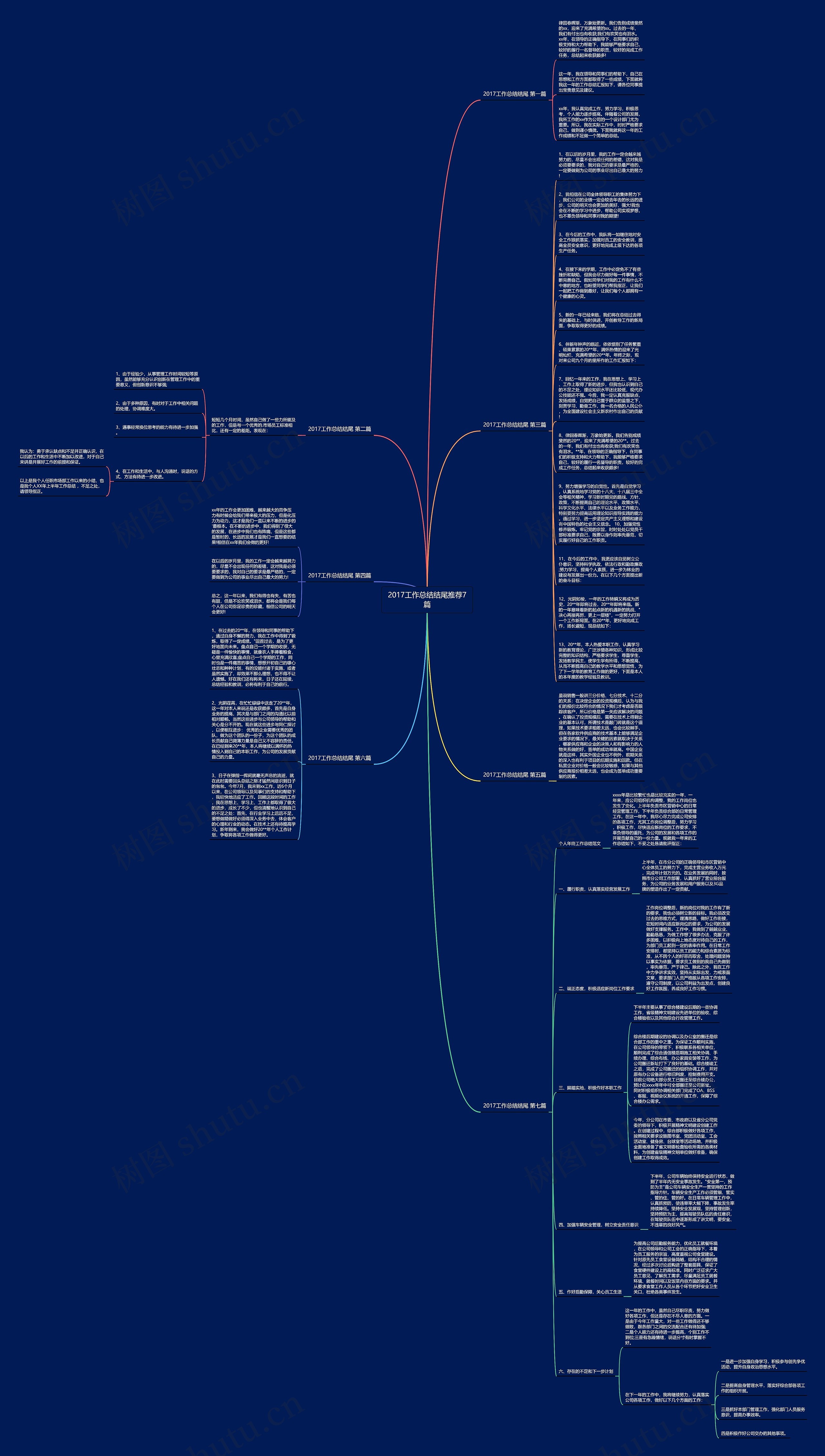2017工作总结结尾推荐7篇思维导图