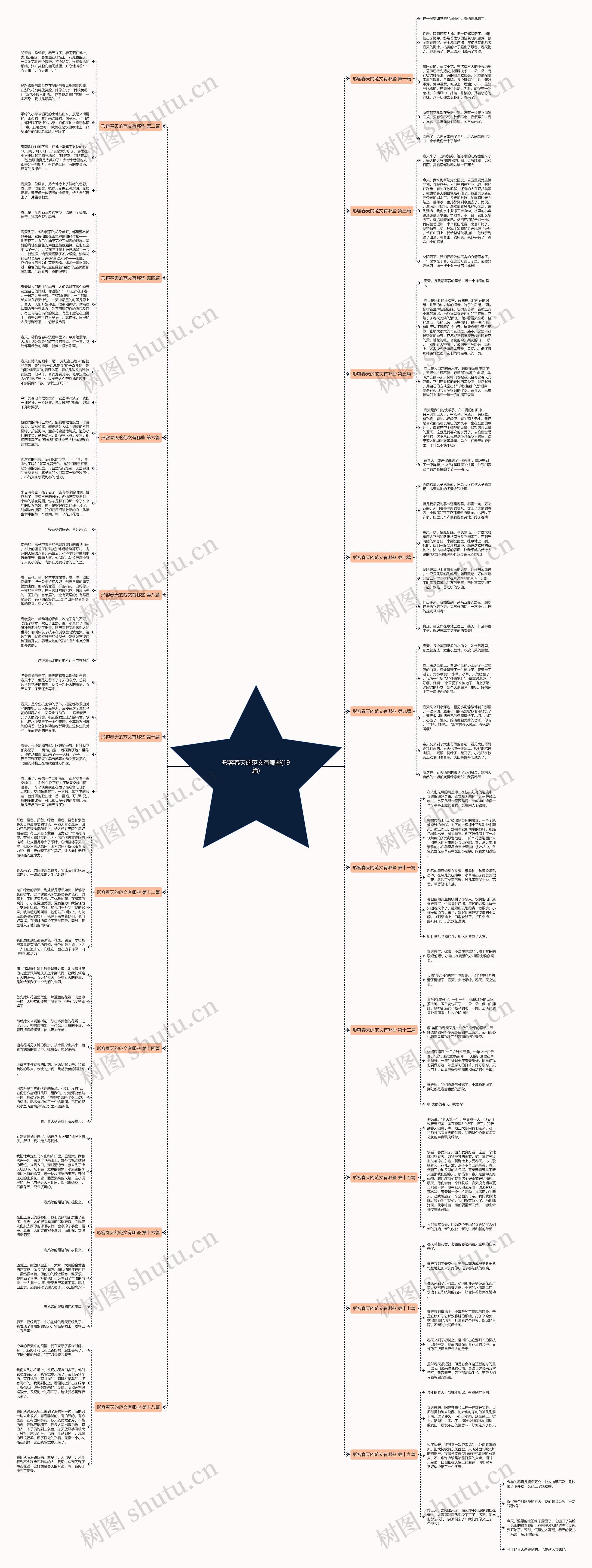 形容春天的范文有哪些(19篇)思维导图