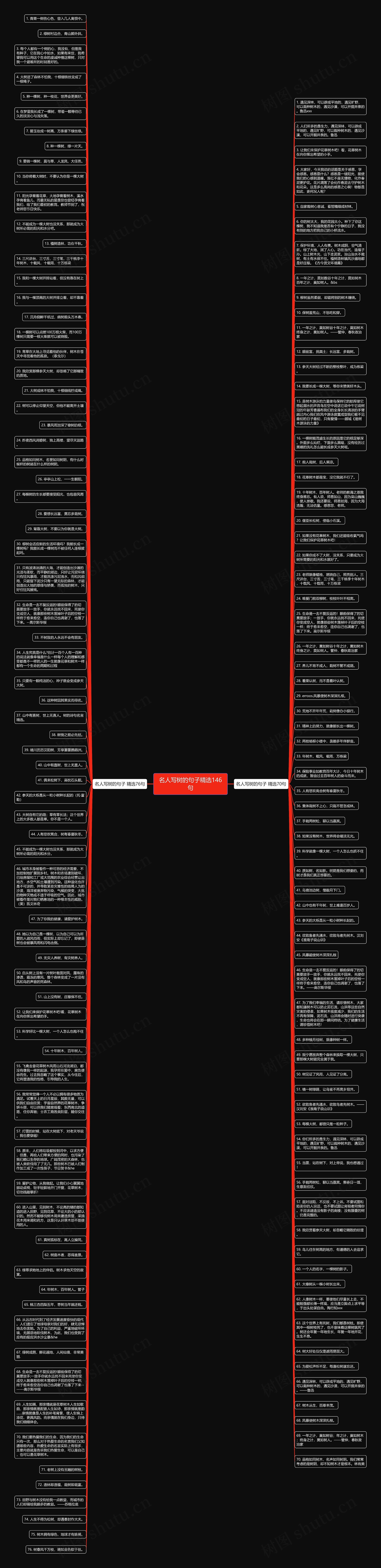 名人写树的句子精选146句思维导图