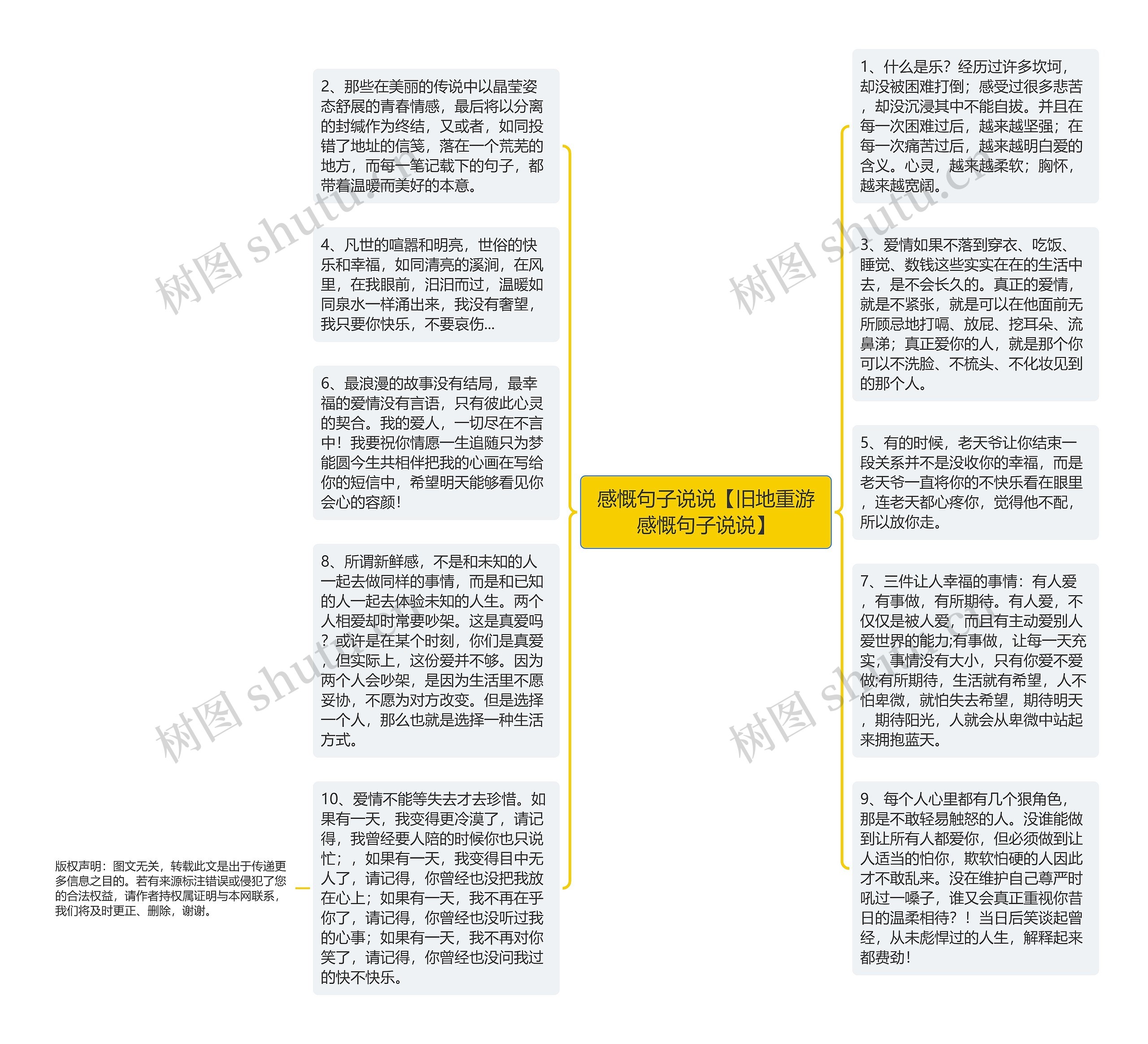 感慨句子说说【旧地重游感慨句子说说】思维导图