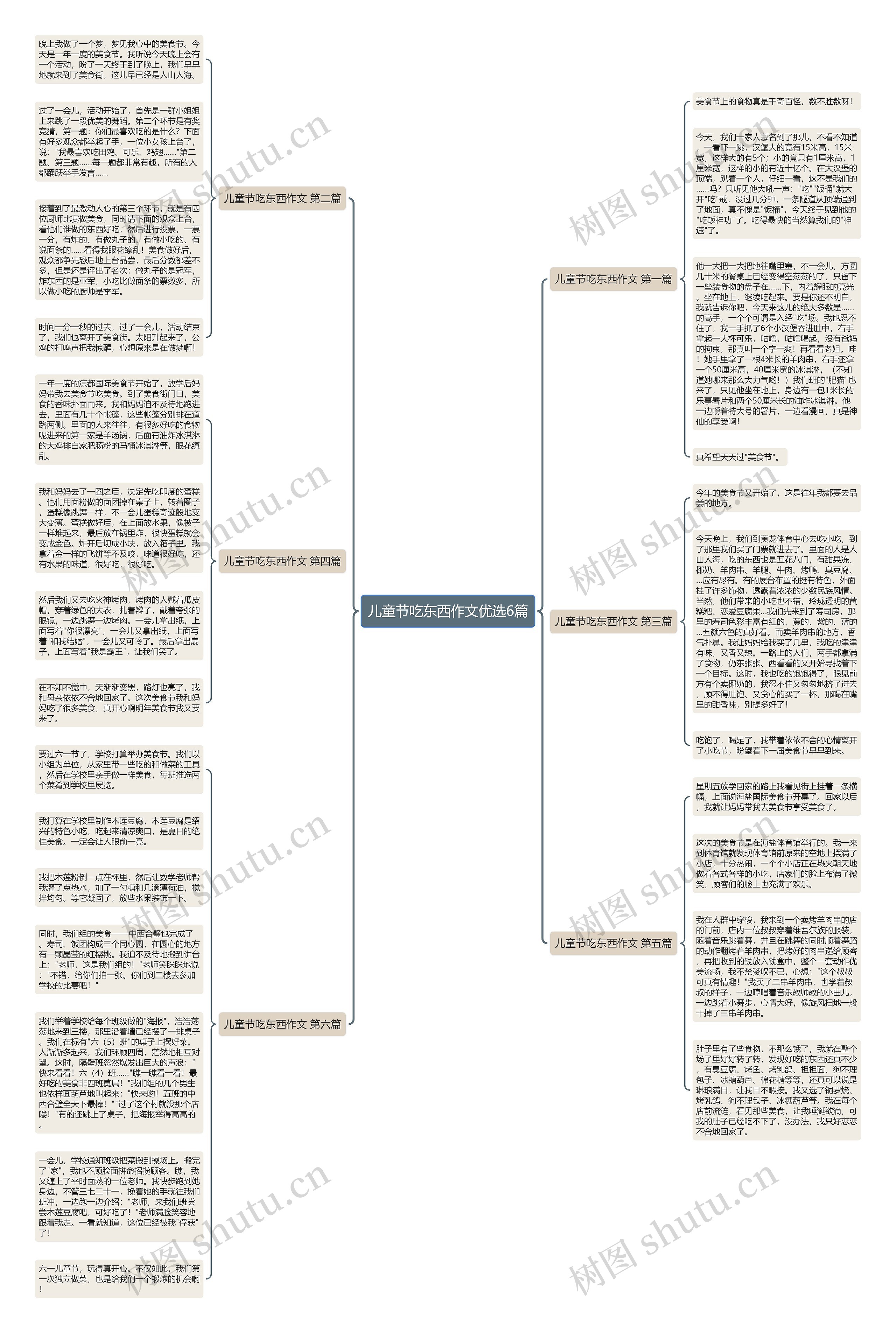 儿童节吃东西作文优选6篇思维导图