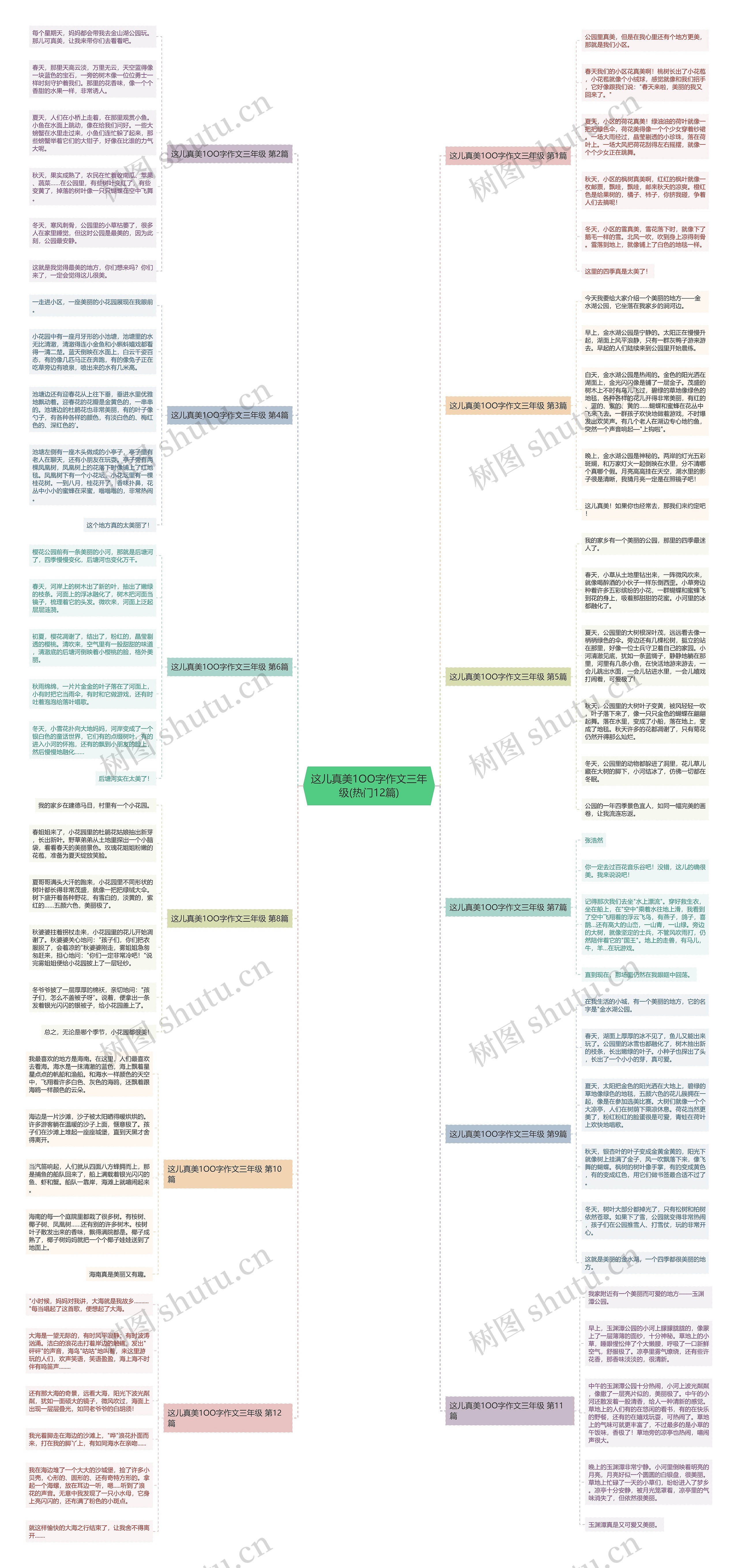 这儿真美1OO字作文三年级(热门12篇) 这儿真美1OO字作文三年级(热门12篇)
