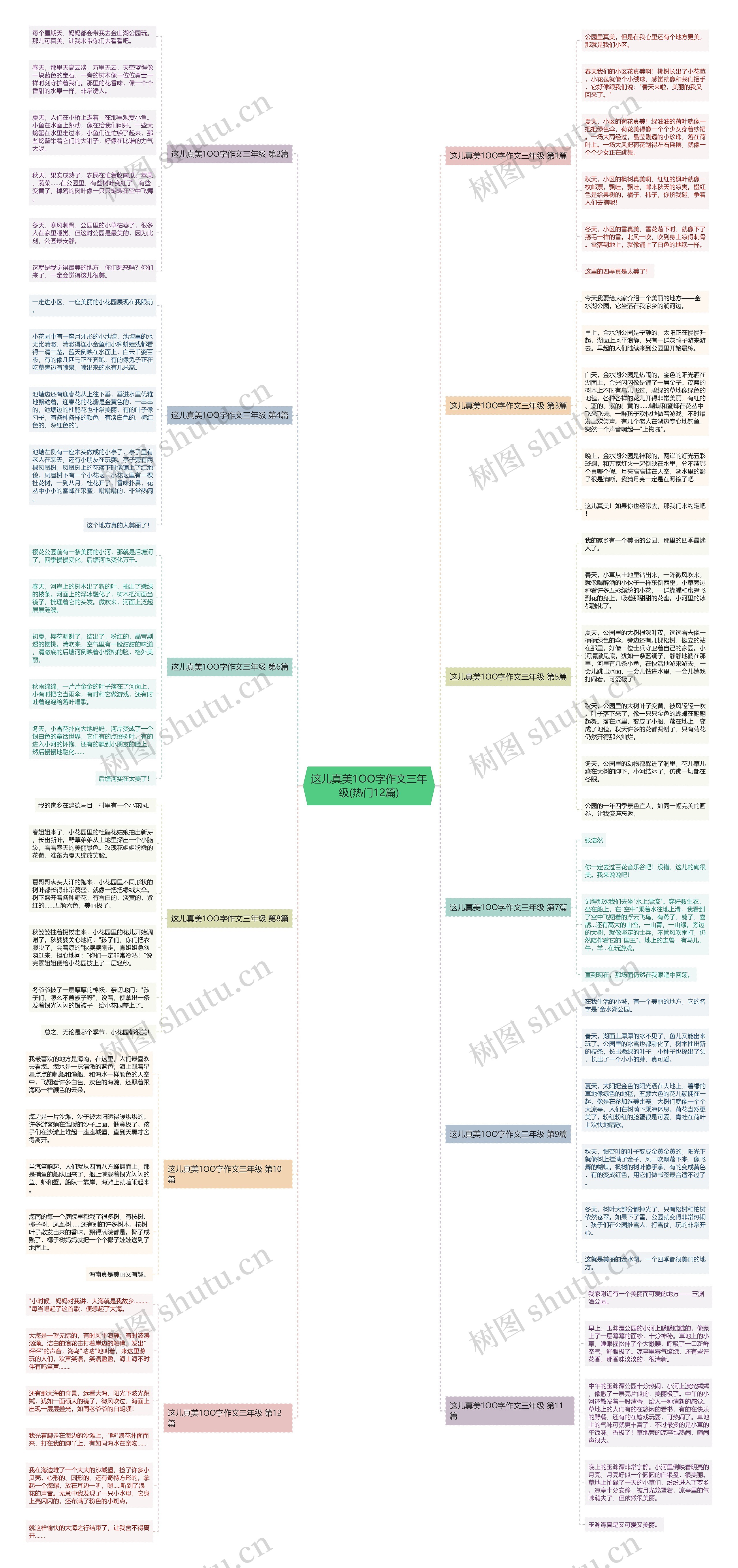 这儿真美1OO字作文三年级(热门12篇)思维导图