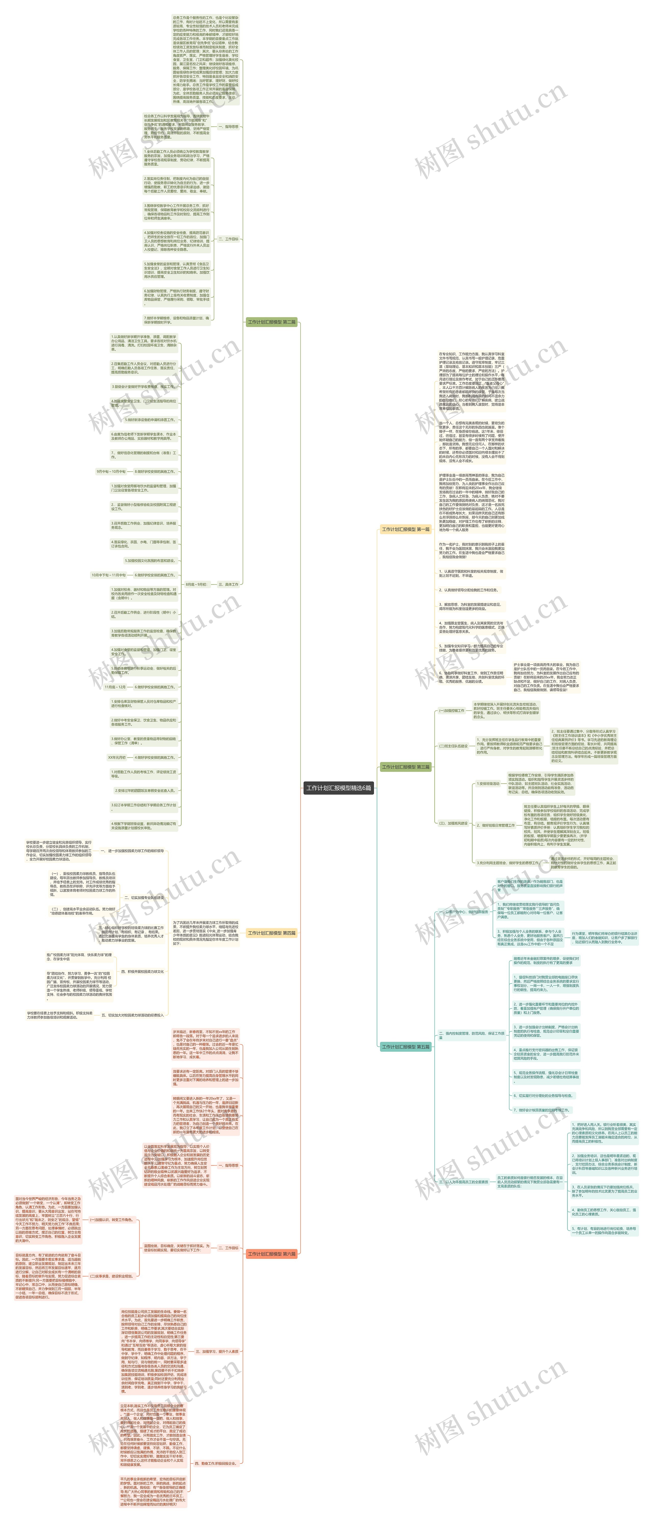 工作计划汇报模型精选6篇思维导图