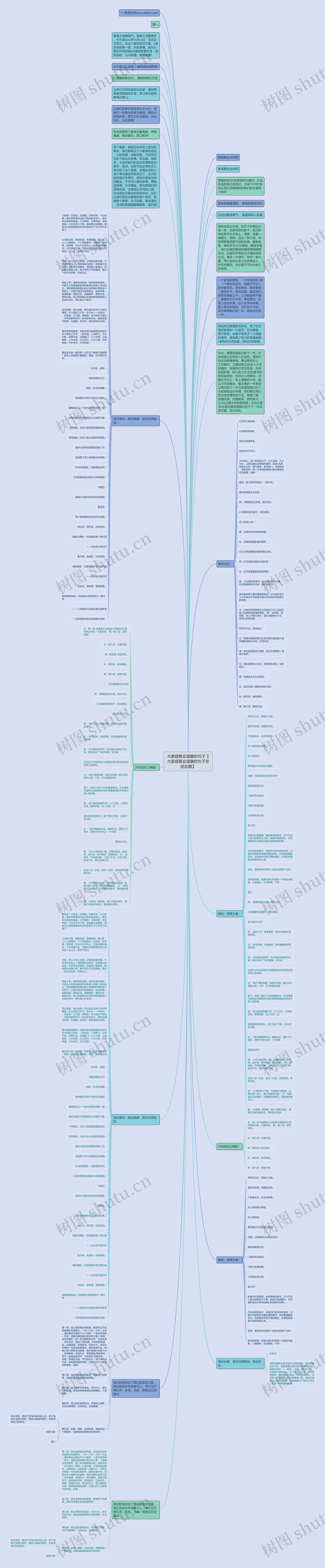 大家庭聚会温馨的句子【大家庭聚会温馨的句子发朋友圈】思维导图