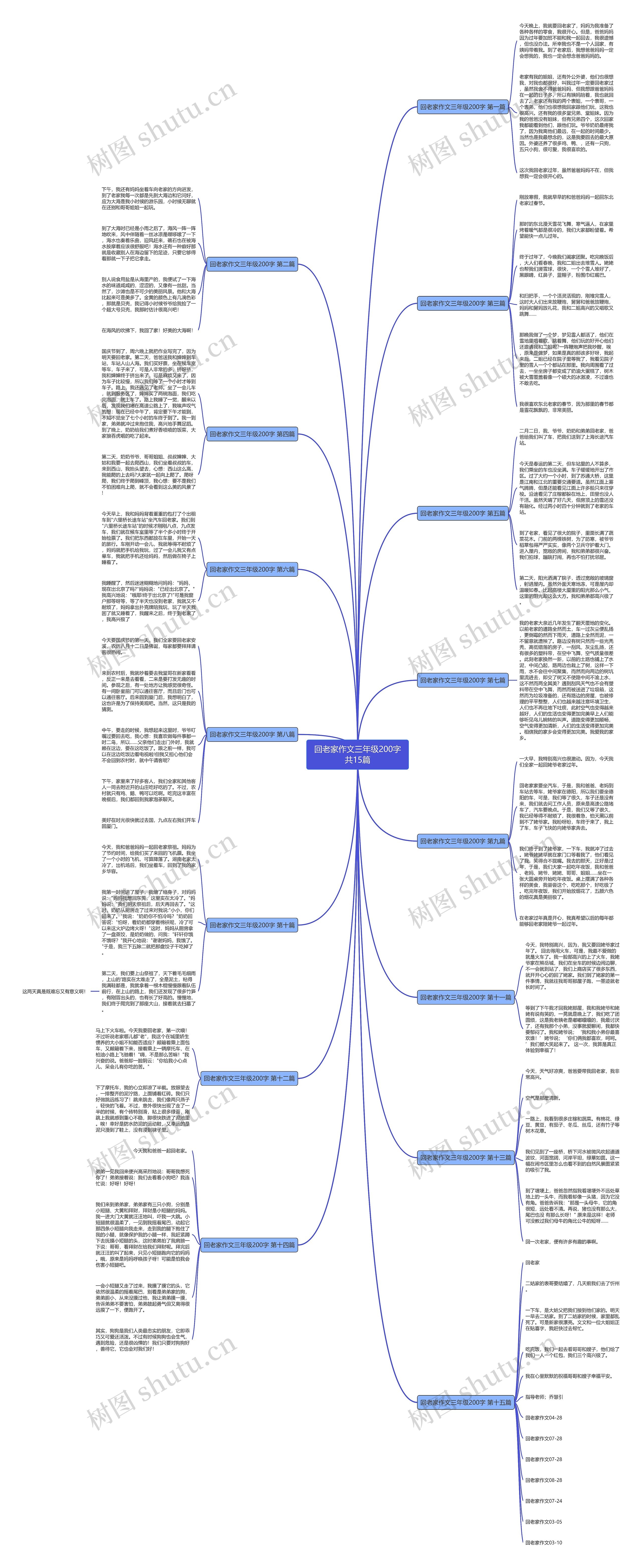 回老家作文三年级200字共15篇思维导图