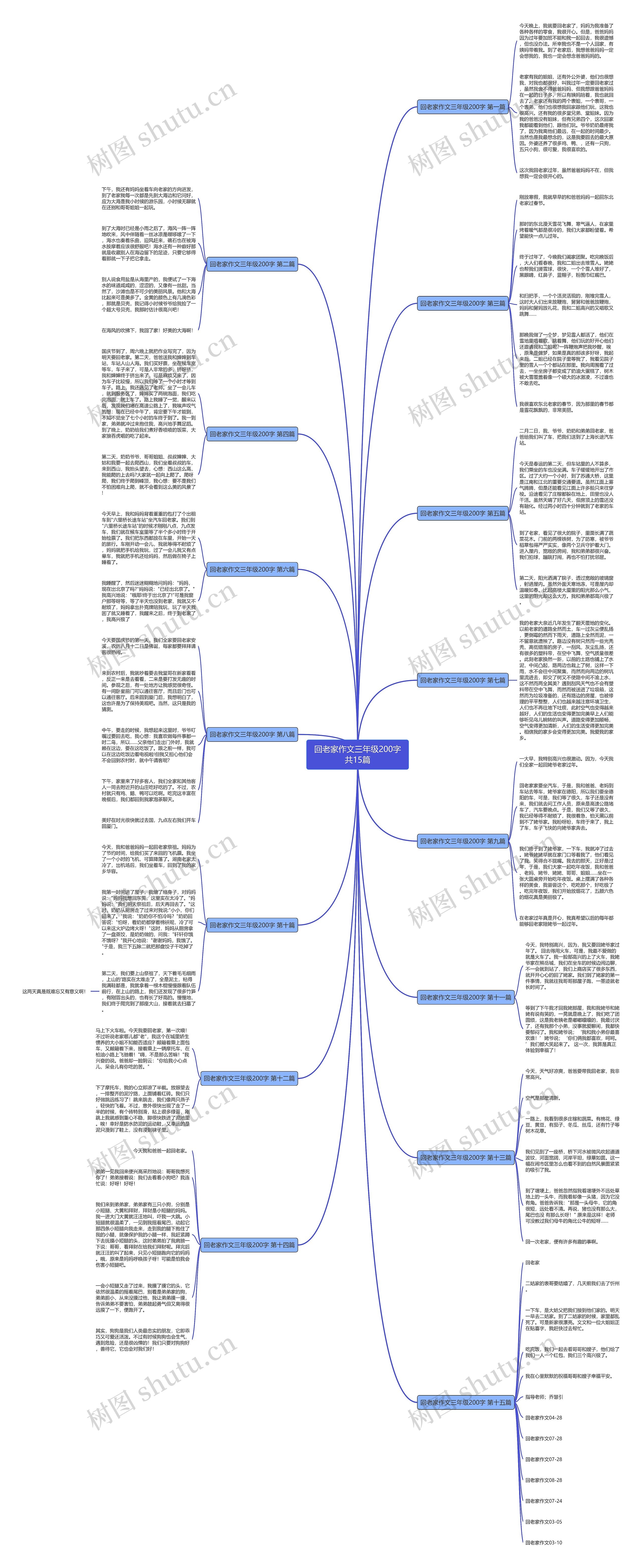 回老家作文三年级200字共15篇 回老家作文三年级200字共15篇