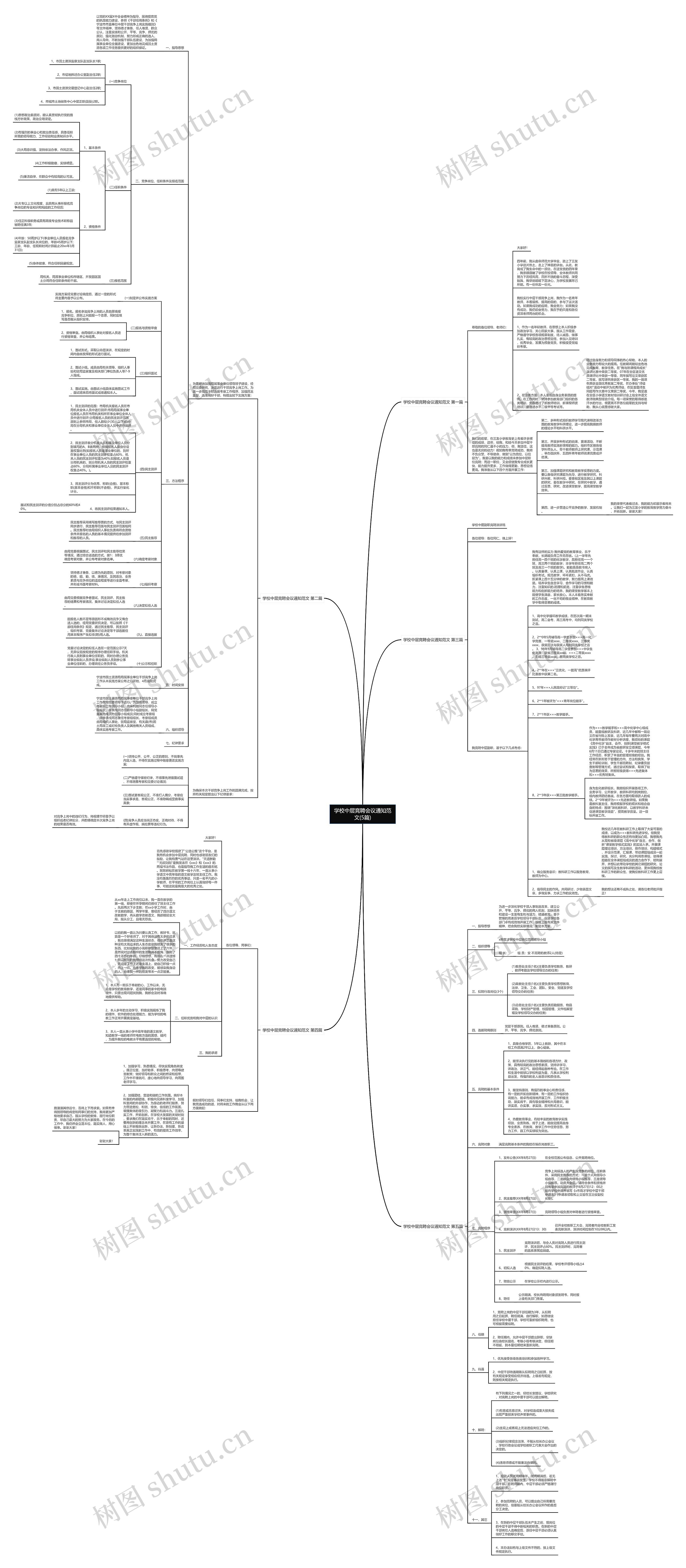 学校中层竞聘会议通知范文(5篇)思维导图