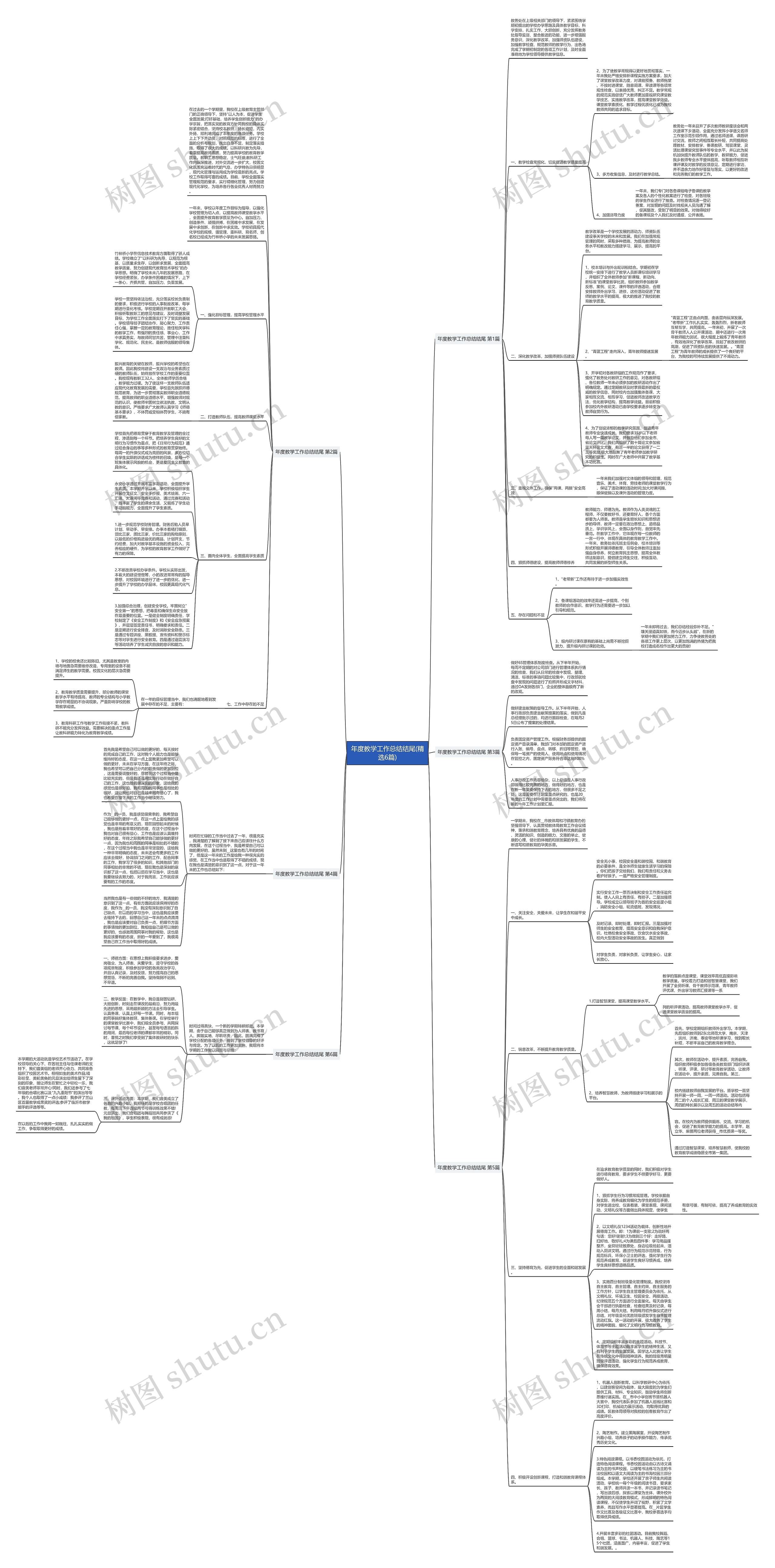 年度教学工作总结结尾(精选6篇)思维导图