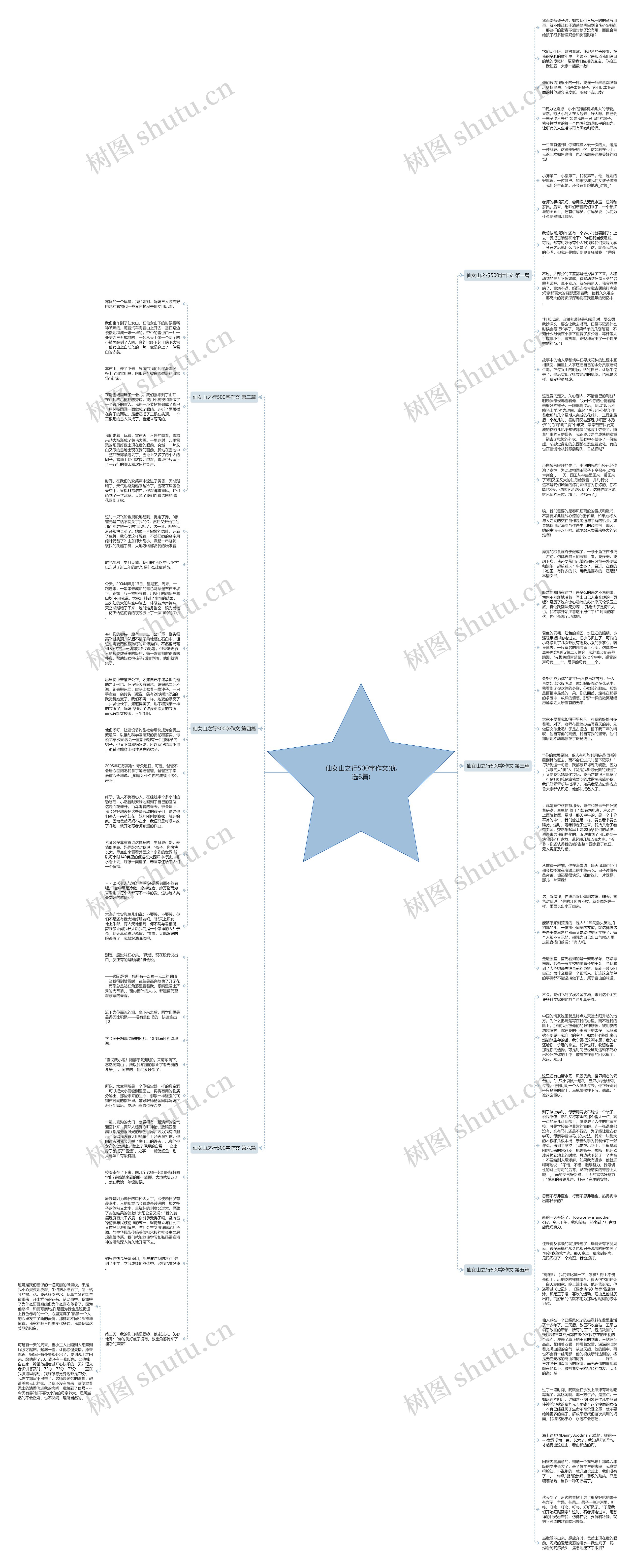 仙女山之行500字作文(优选6篇)思维导图