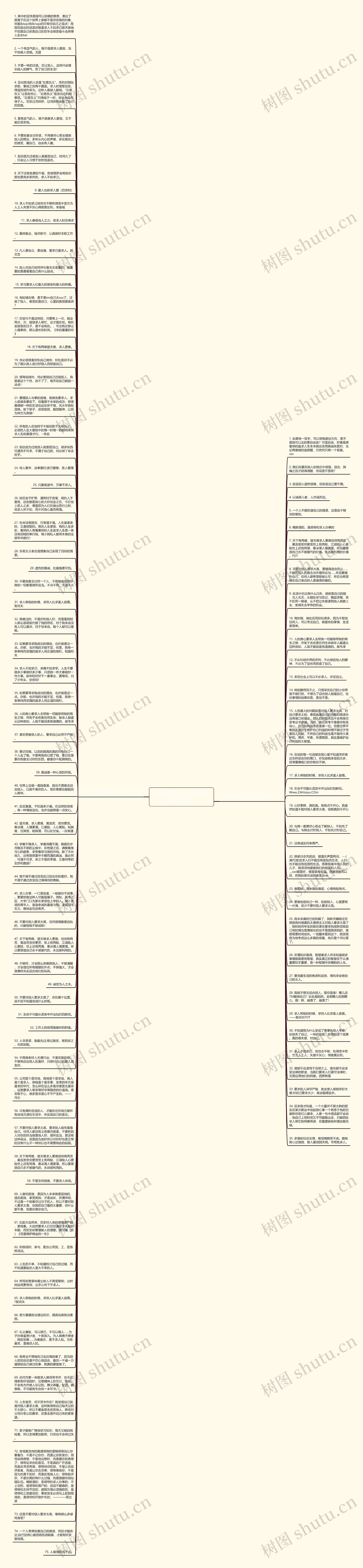 我们都在要求别人的句子精选110句思维导图高清图 我们都在要求别人的句子精选110句思维导图