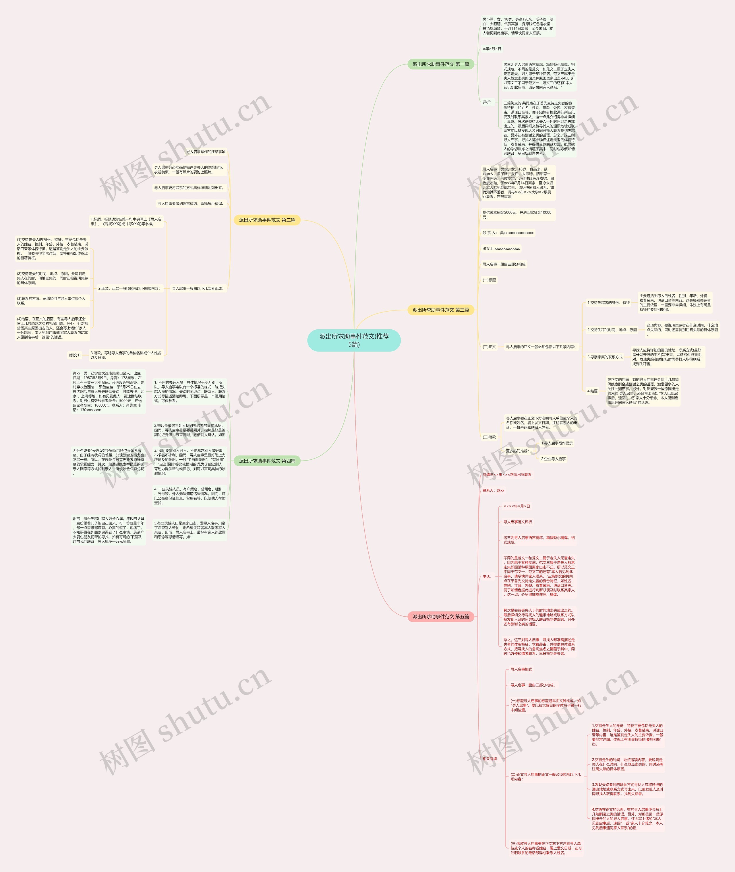 派出所求助事件范文(推荐5篇)思维导图