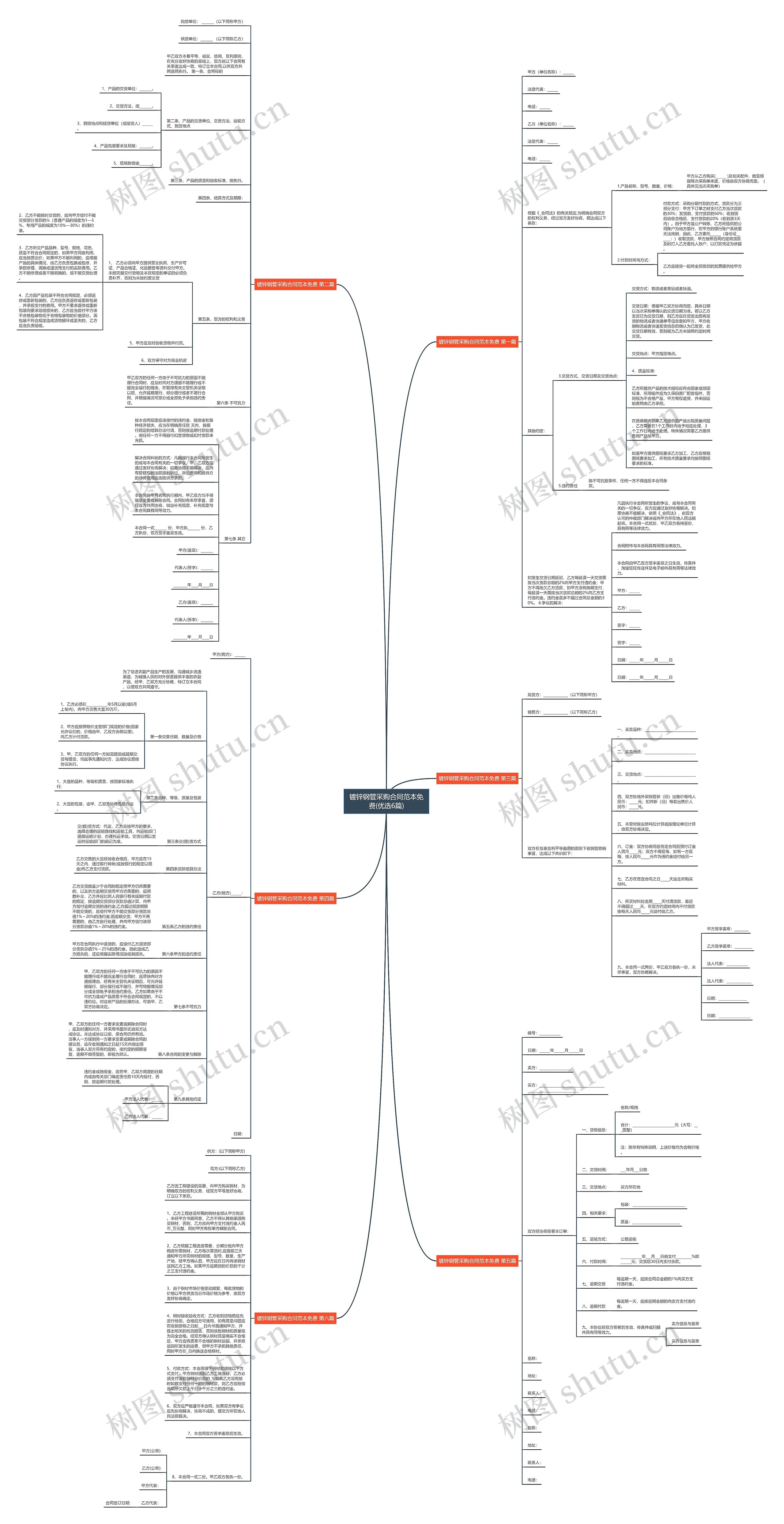 镀锌钢管采购合同范本免费(优选6篇)思维导图