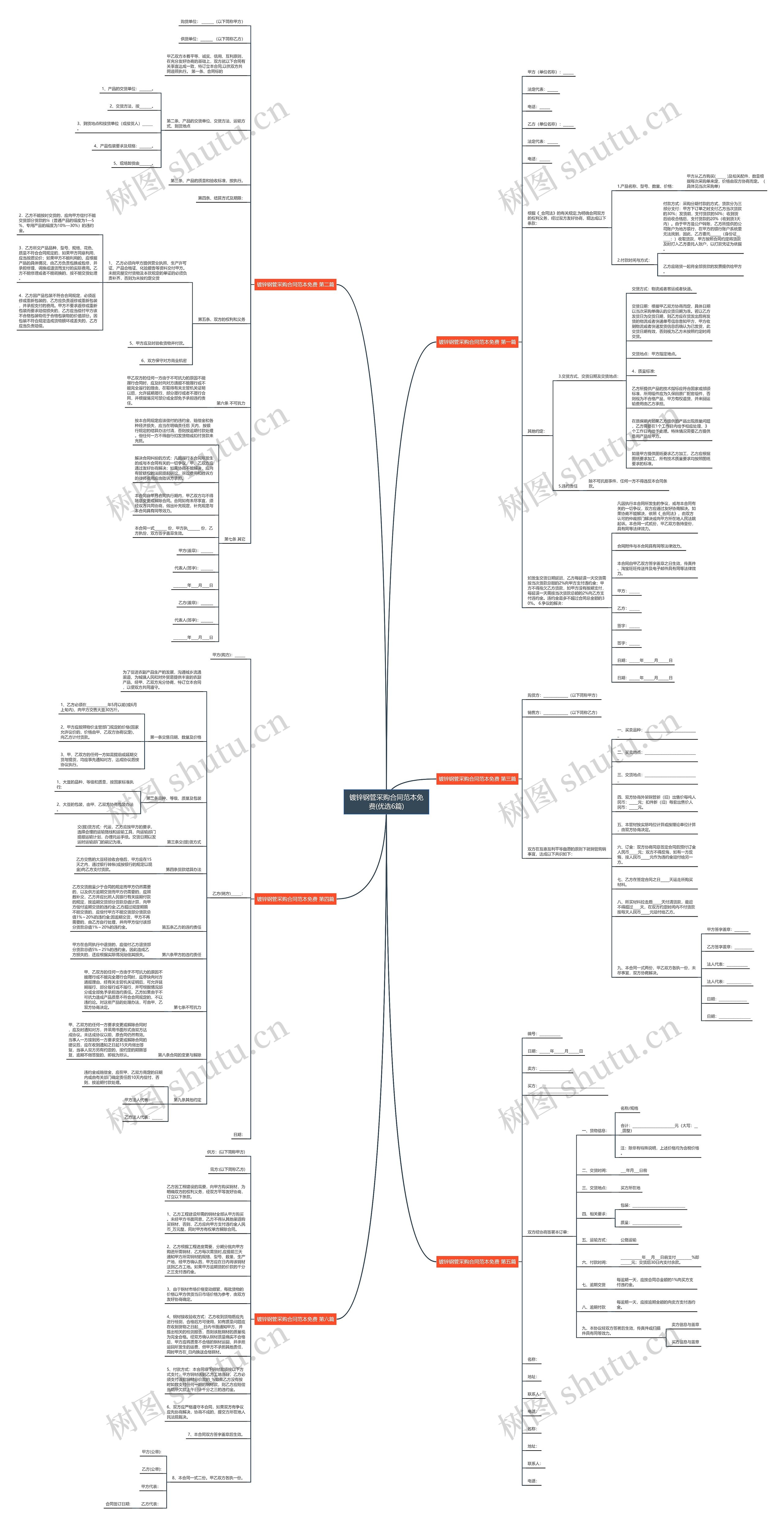 镀锌钢管采购合同范本免费(优选6篇) 镀锌钢管采购合同范本免费(优选6篇)