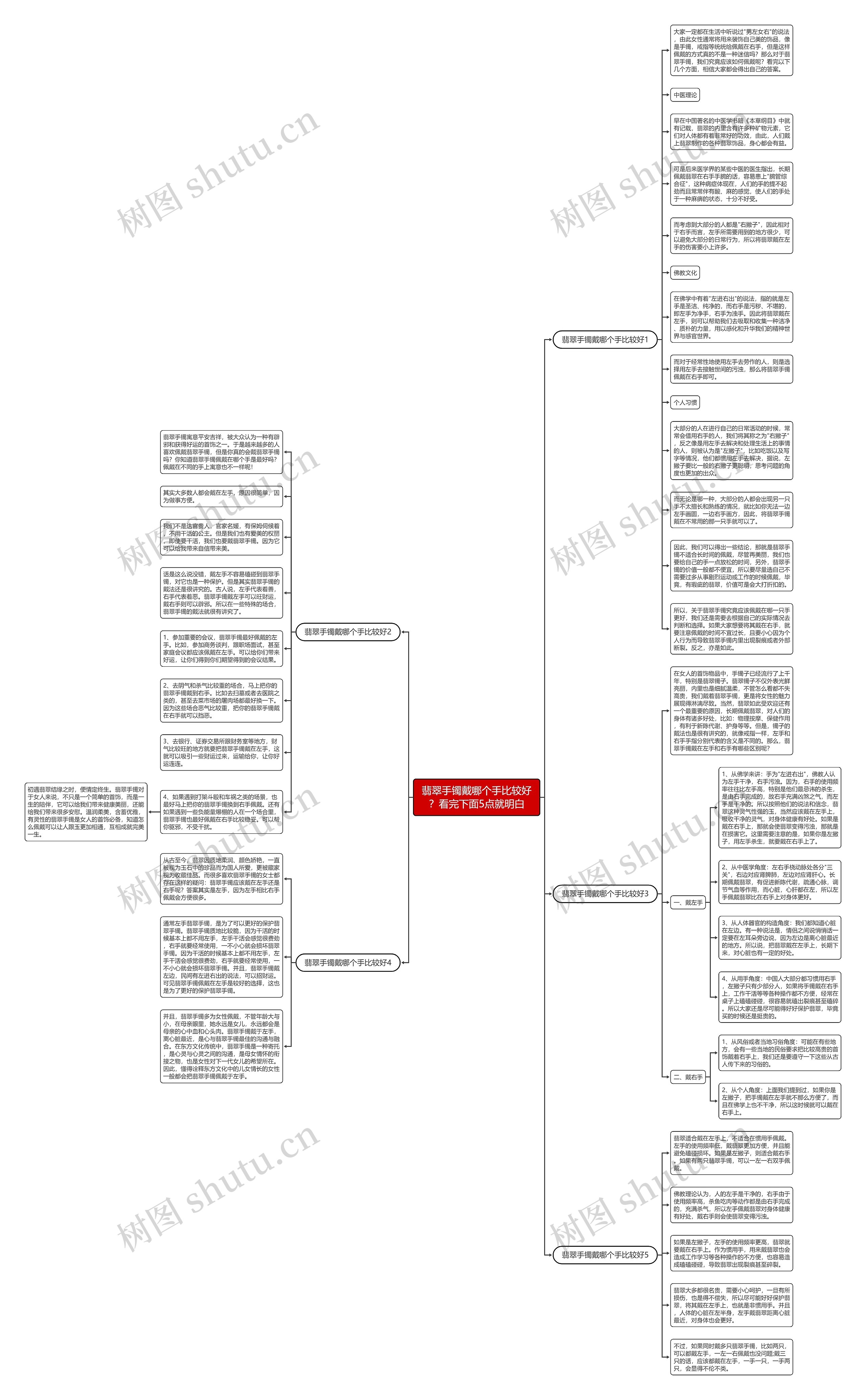 翡翠手镯戴哪个手比较好？看完下面5点就明白思维导图