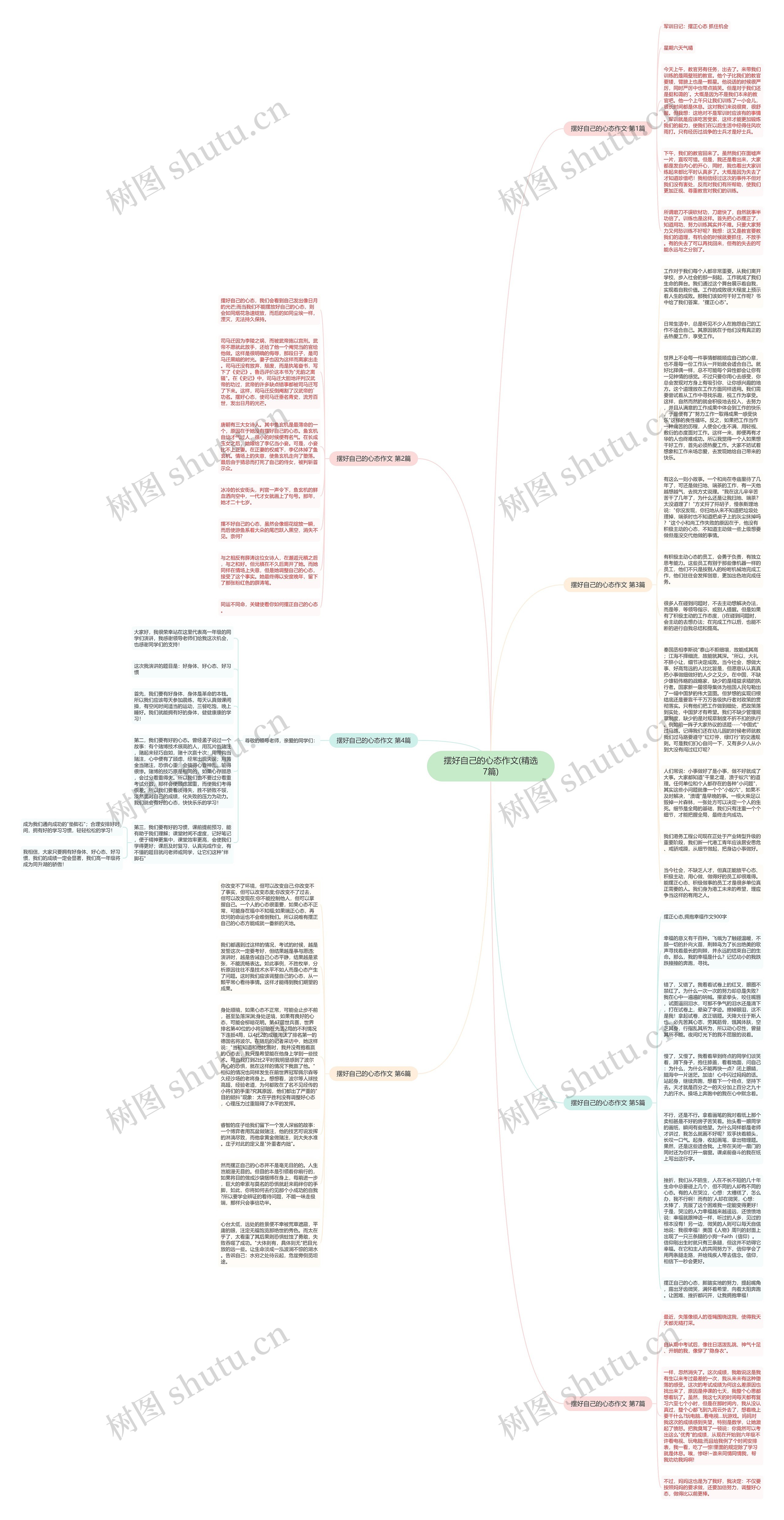 摆好自己的心态作文(精选7篇)思维导图