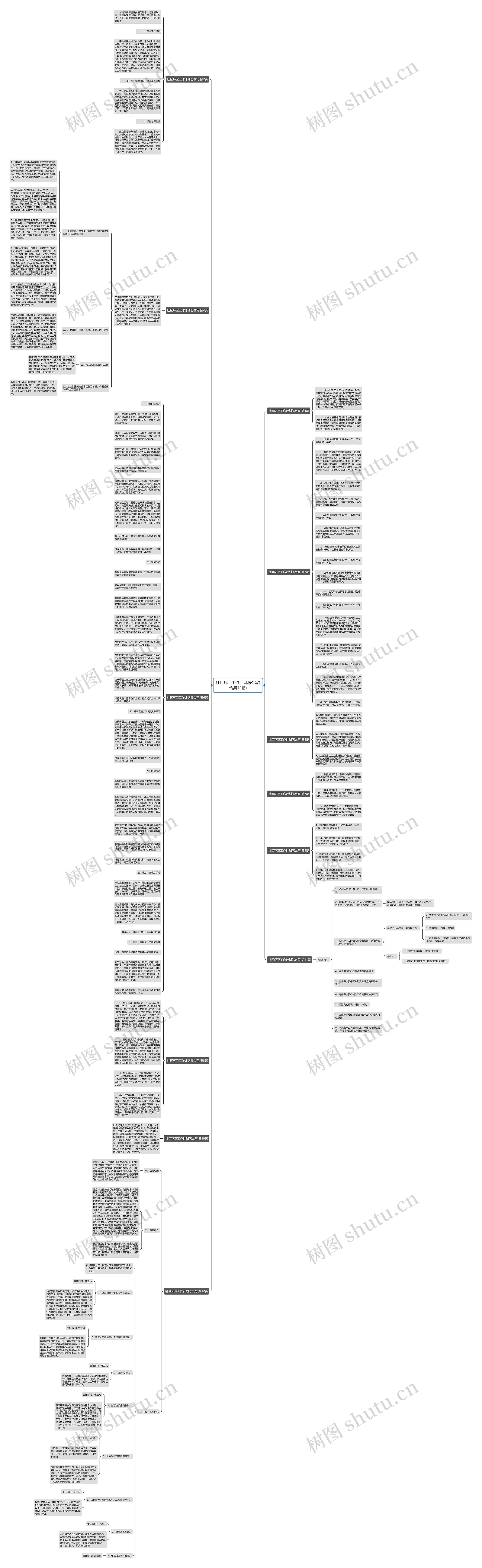 社区环卫工作计划怎么写(合集12篇)思维导图