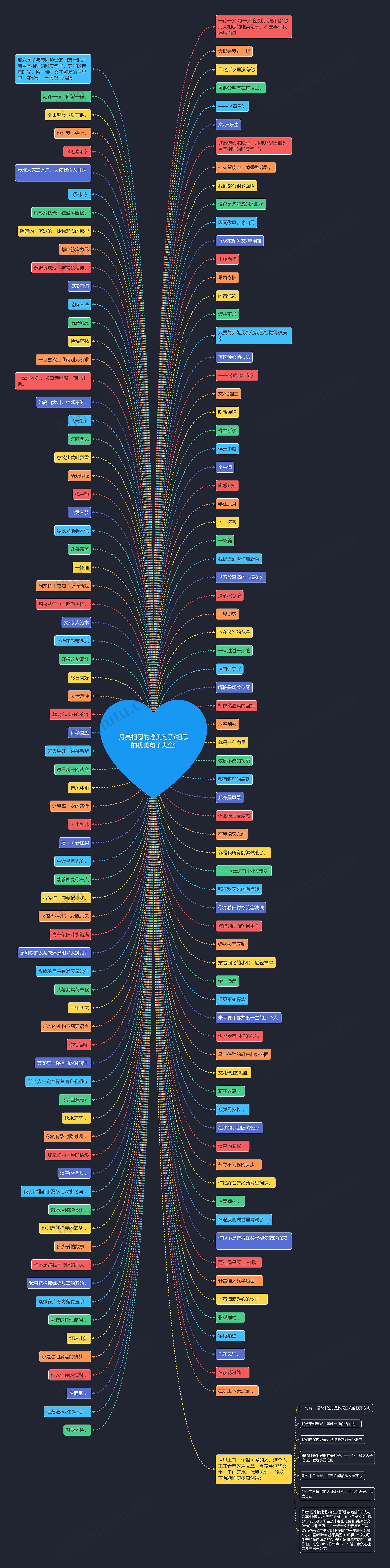 月亮相思的唯美句子(相思的优美句子大全)思维导图