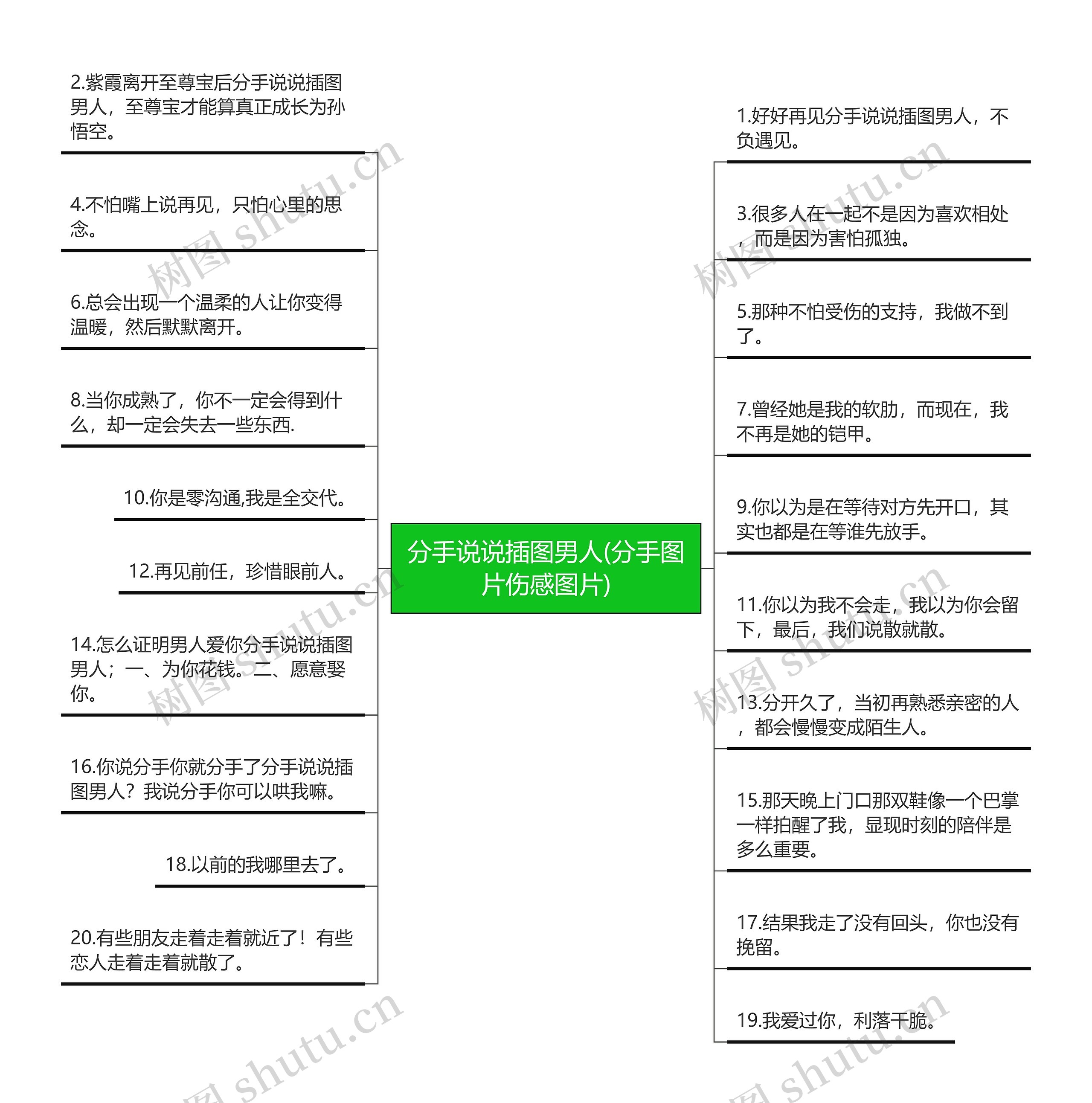 分手说说插图男人(分手图片伤感图片)思维导图