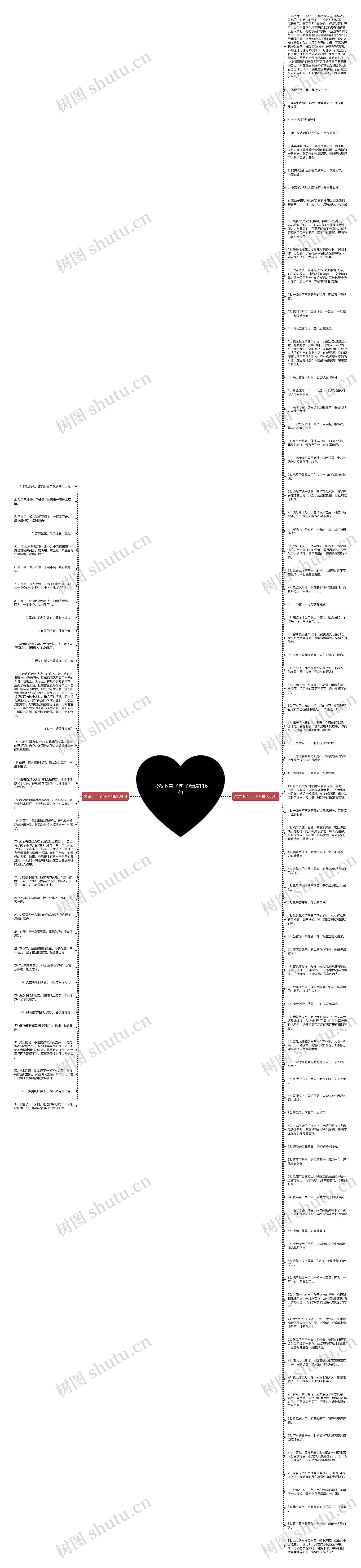 居然下雪了句子精选116句思维导图