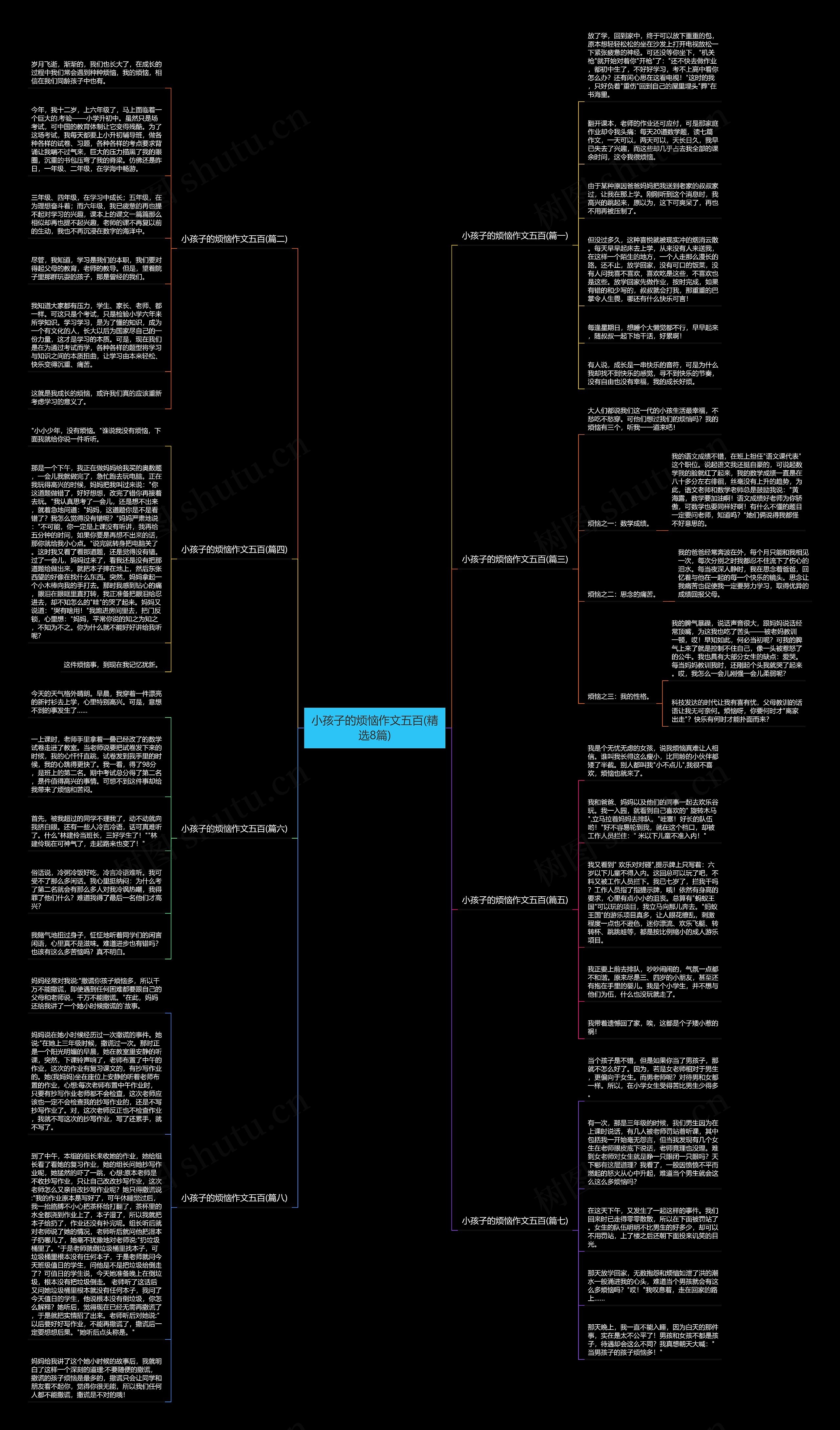 小孩子的烦恼作文五百(精选8篇)思维导图