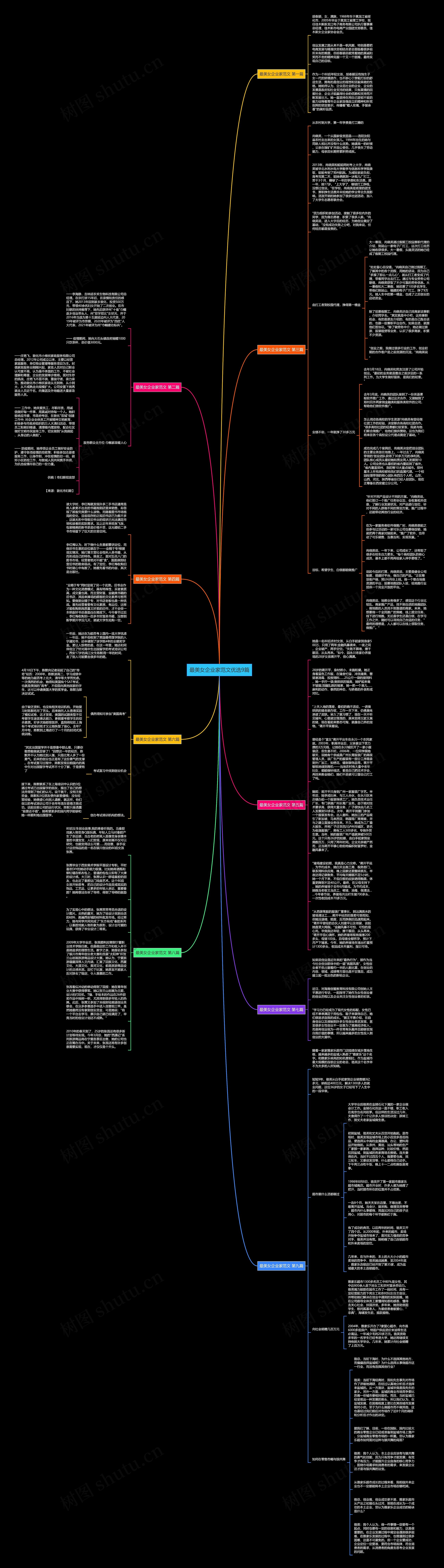 最美女企业家范文优选9篇思维导图