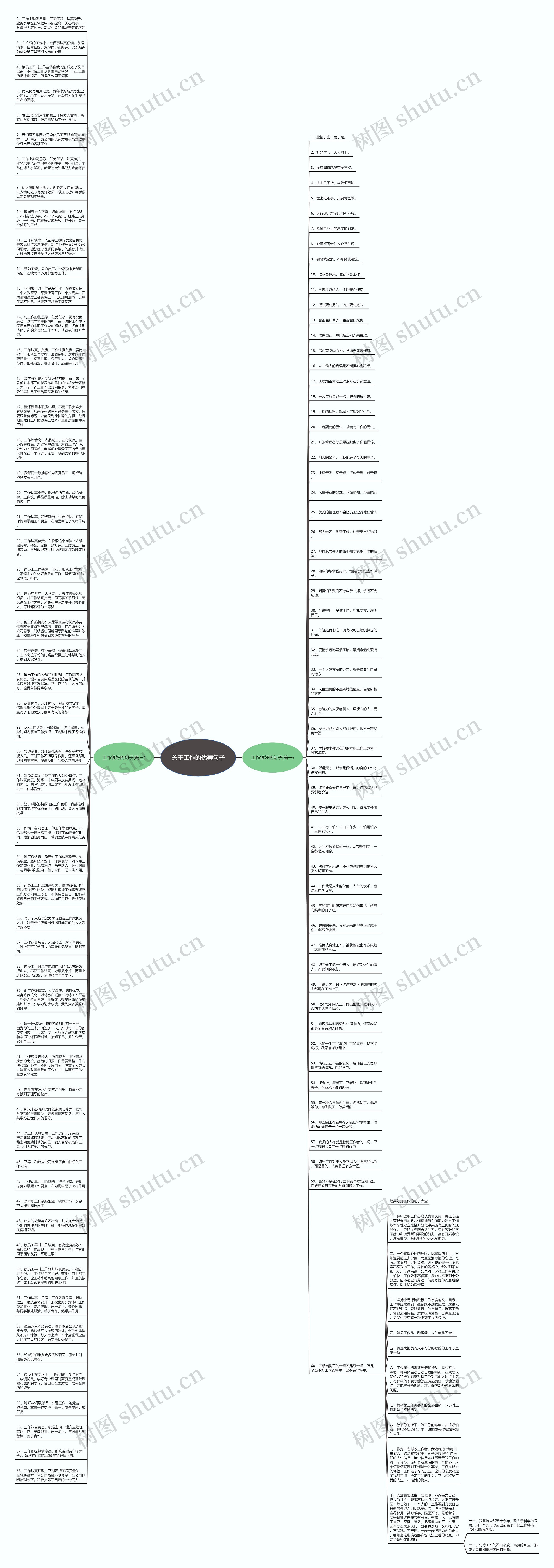 关于工作的优美句子思维导图