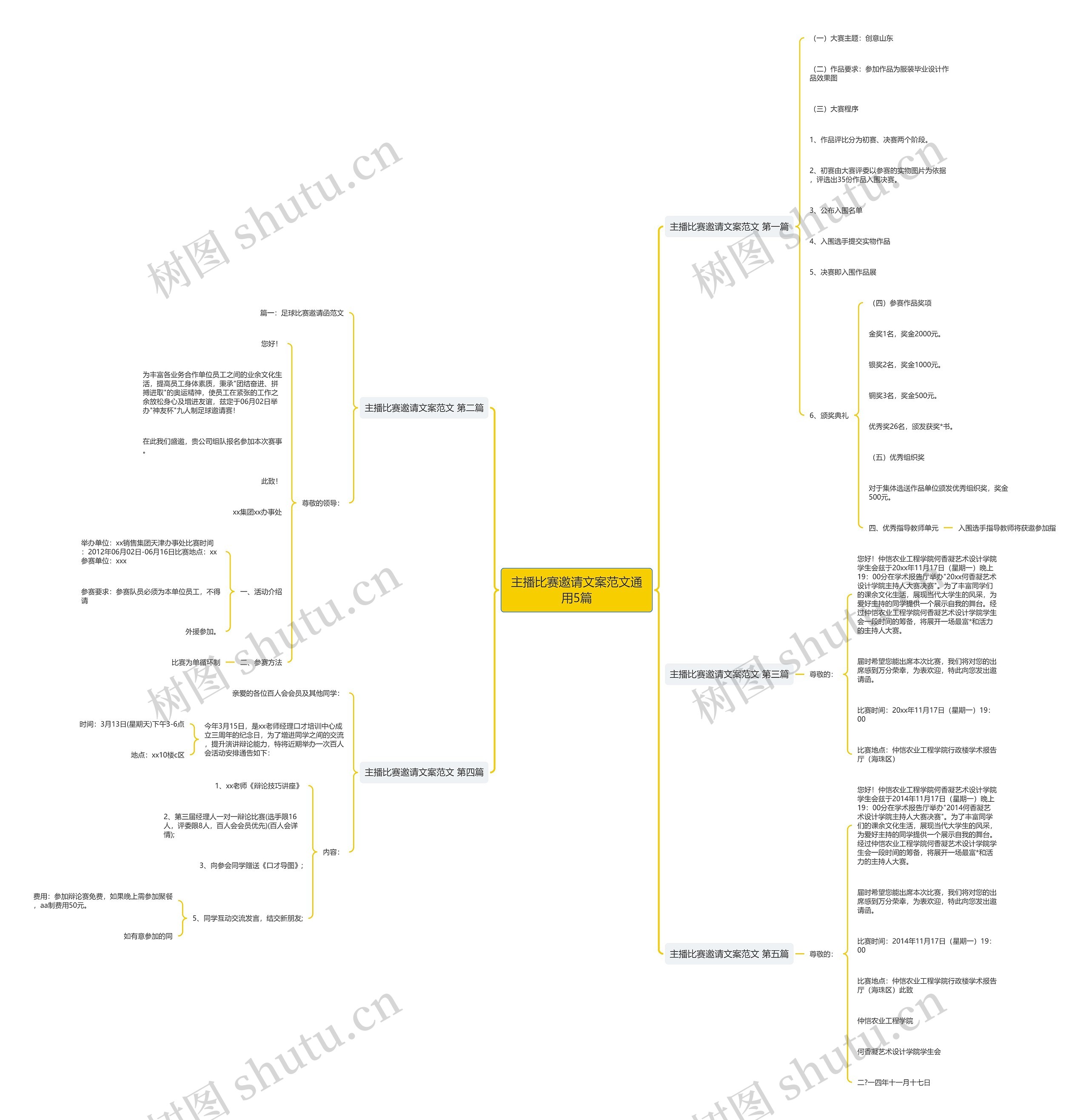 主播比赛邀请文案范文通用5篇思维导图
