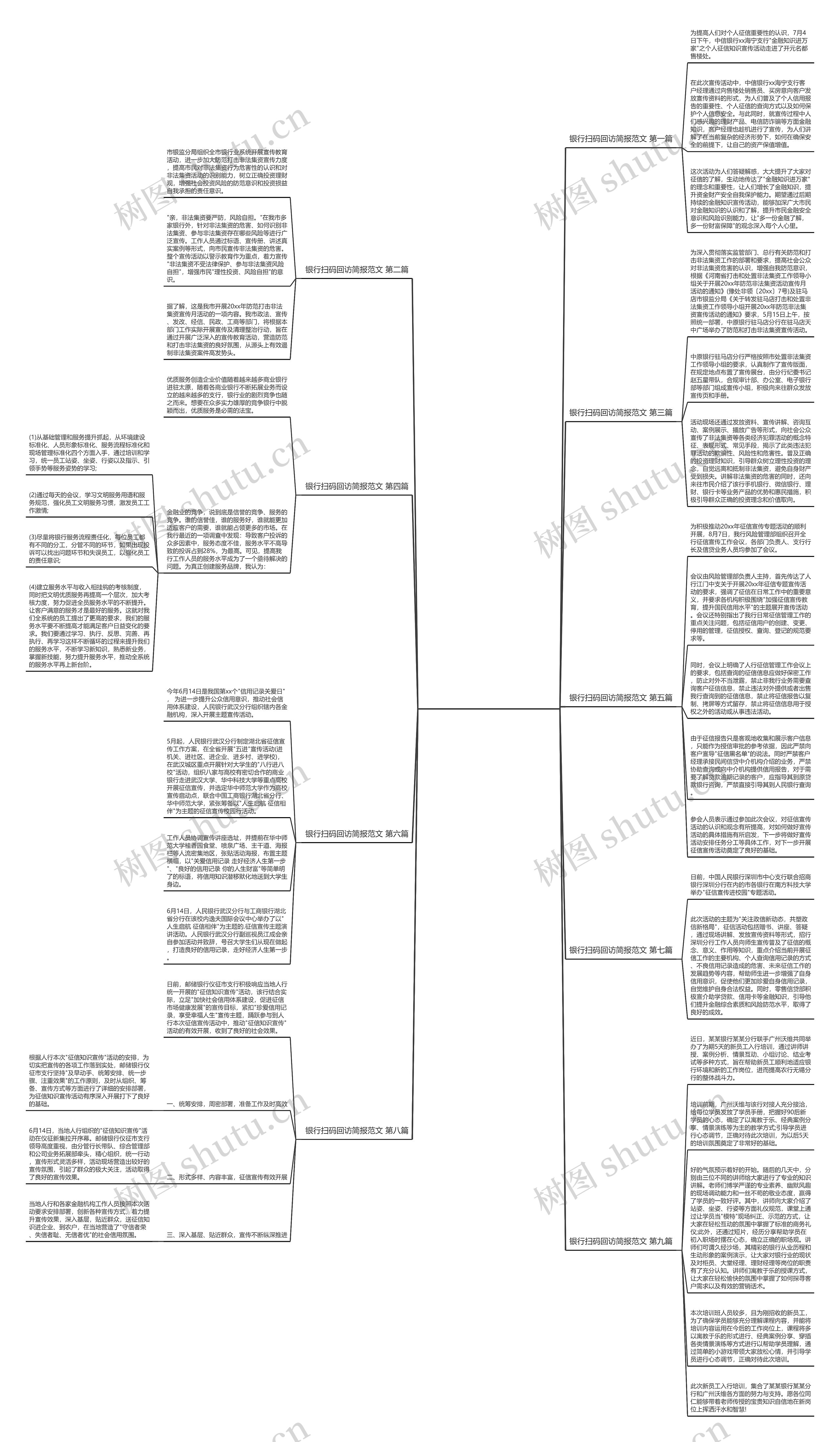 银行扫码回访简报范文精选9篇思维导图