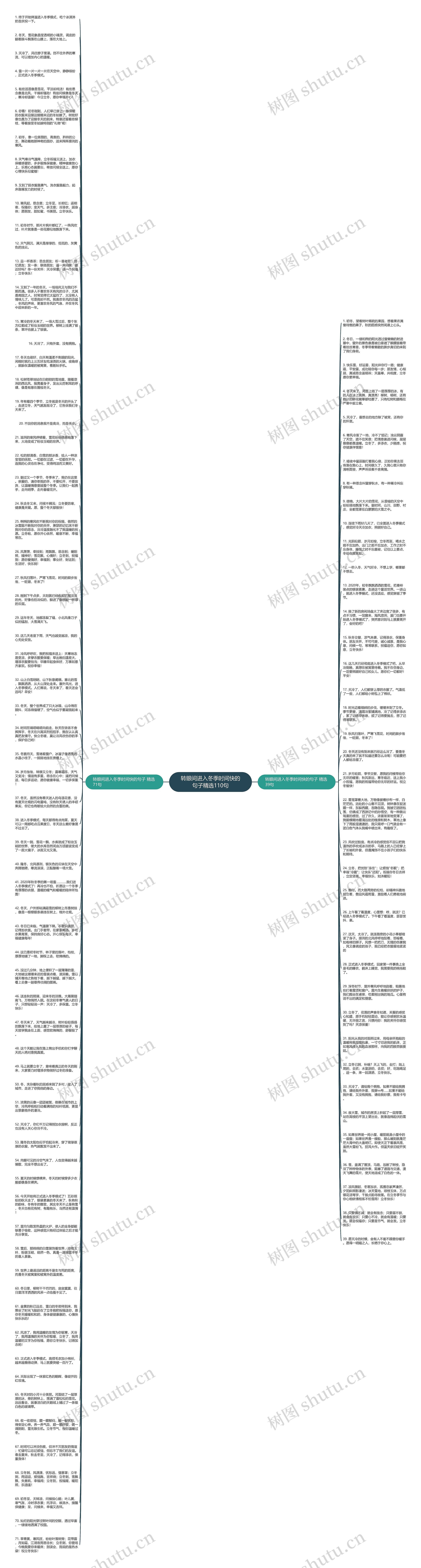 转眼间进入冬季时间快的句子精选110句思维导图