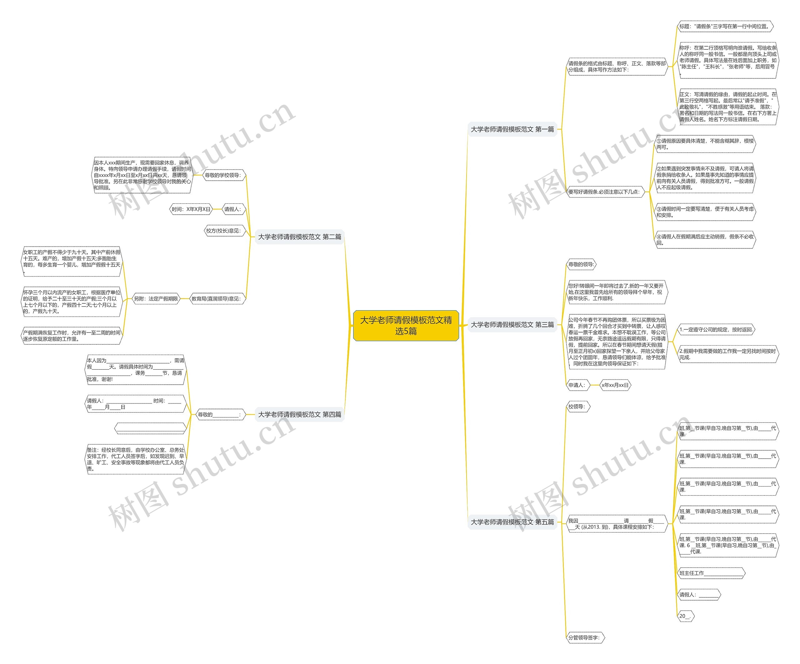大学老师请假范文精选5篇思维导图