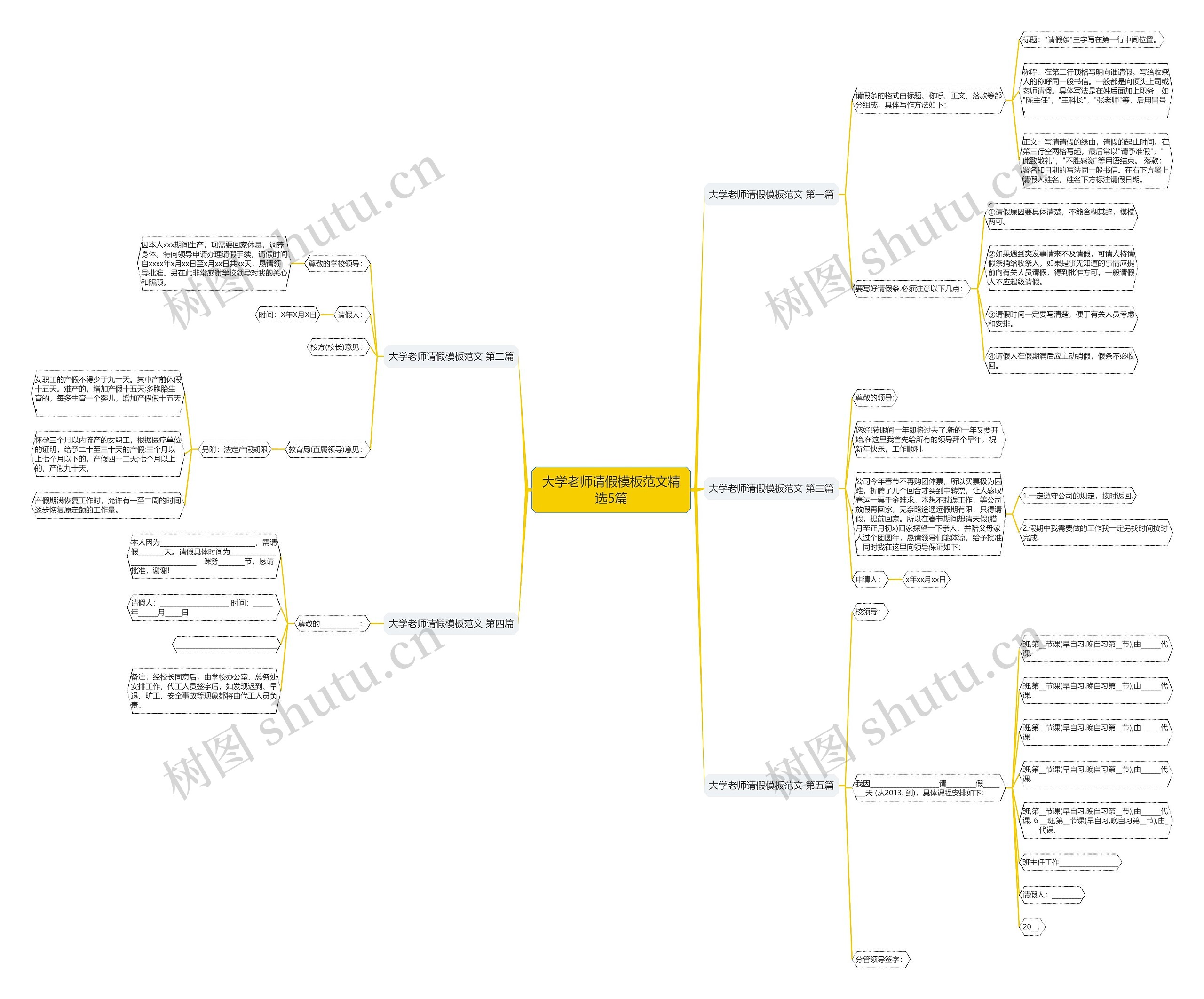 大学老师请假模板范文精选5篇 大学老师请假模板范文精选5篇