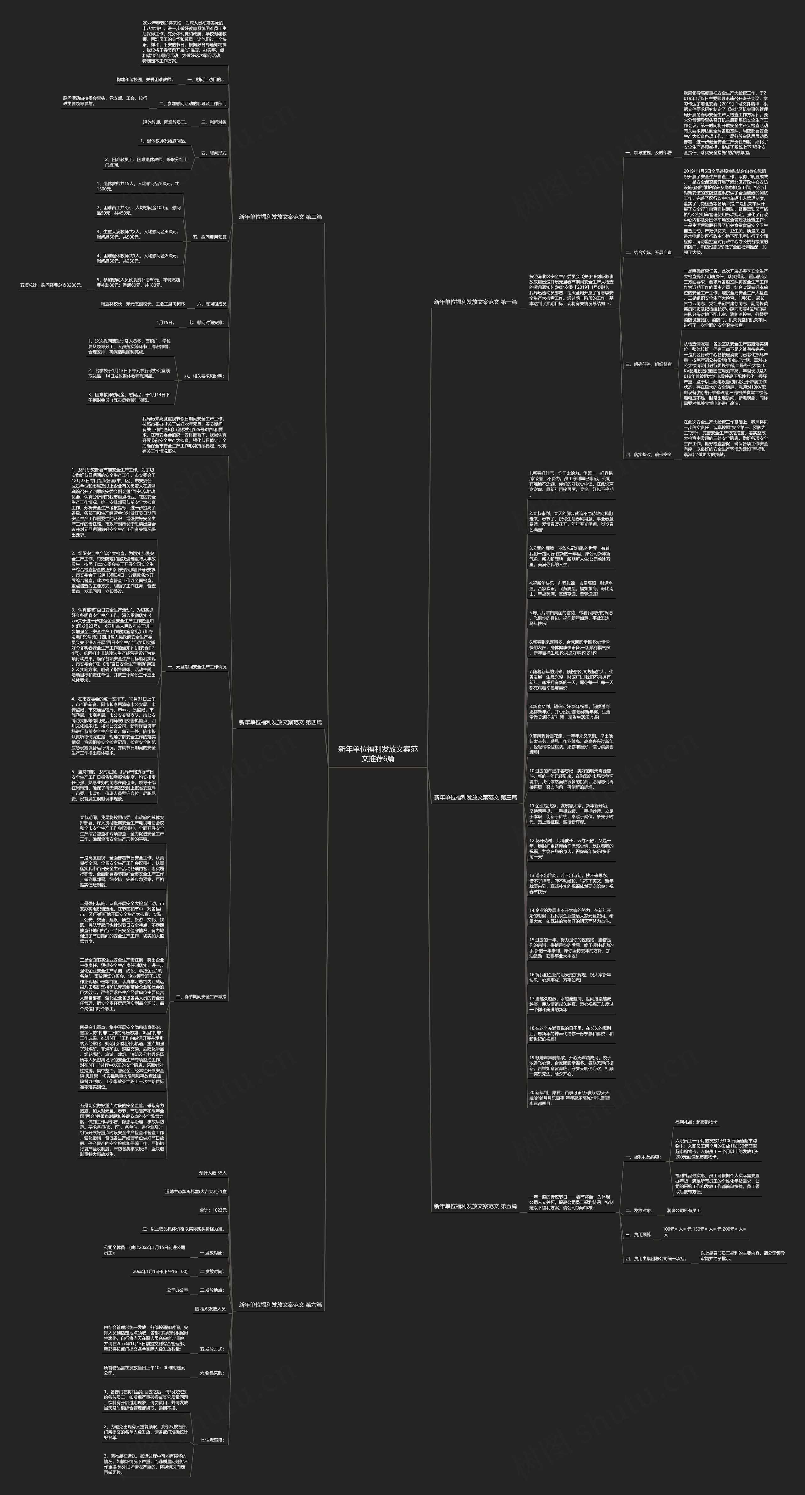 新年单位福利发放文案范文推荐6篇思维导图
