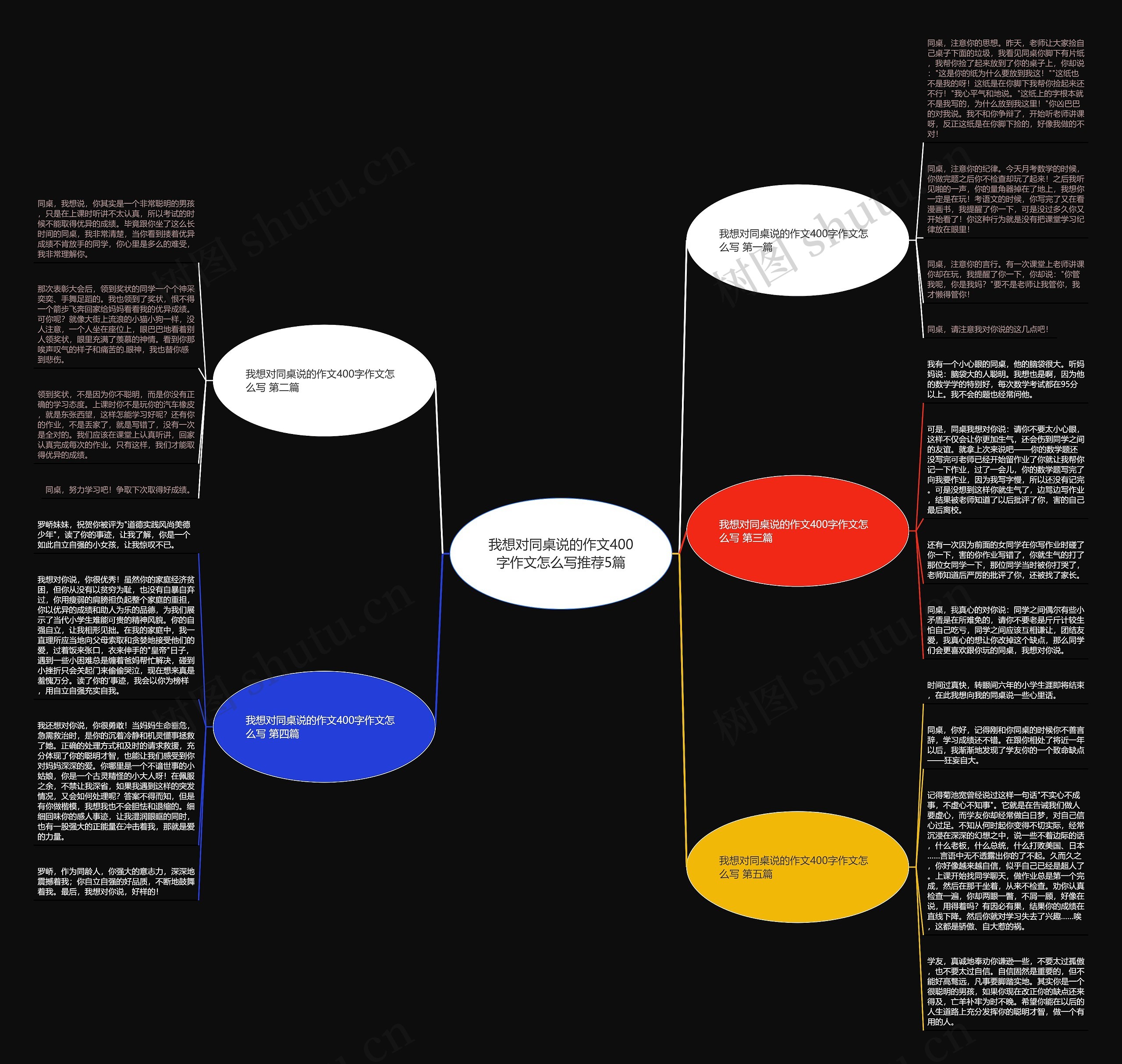 我想对同桌说的作文400字作文怎么写推荐5篇思维导图