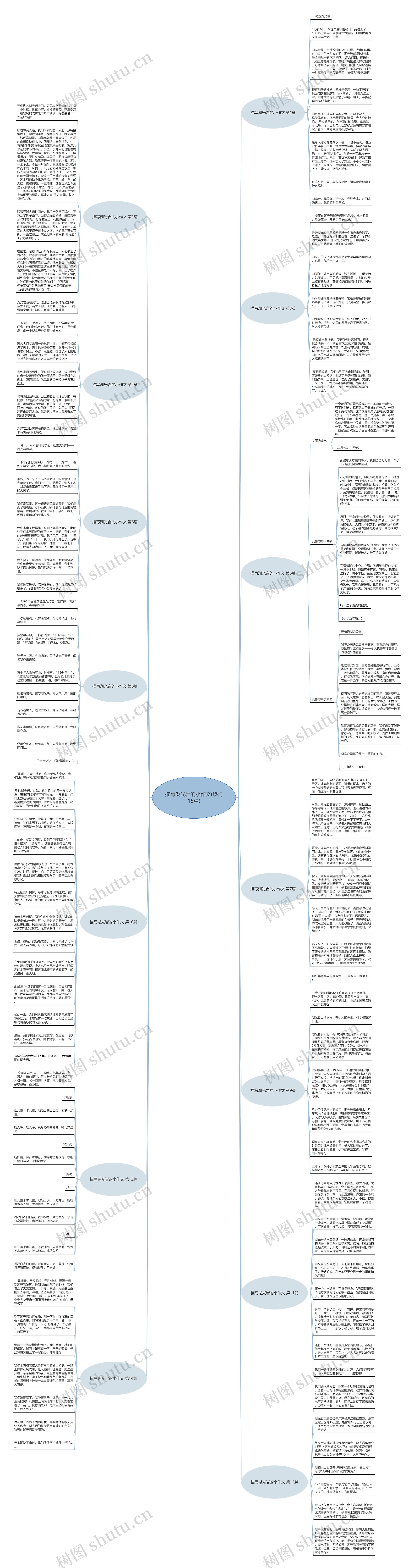 描写湖光岩的小作文(热门15篇)思维导图