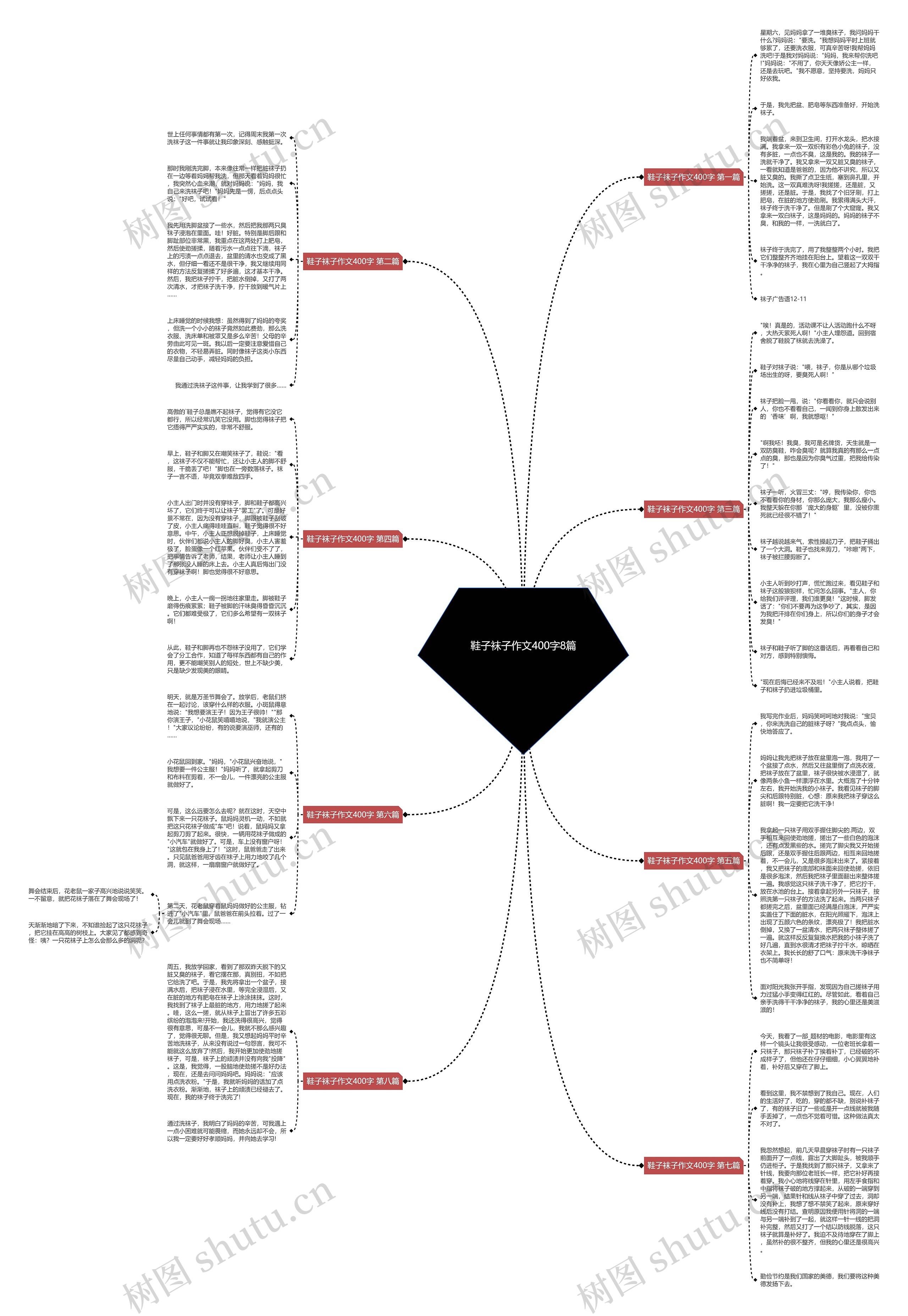 鞋子袜子作文400字8篇思维导图
