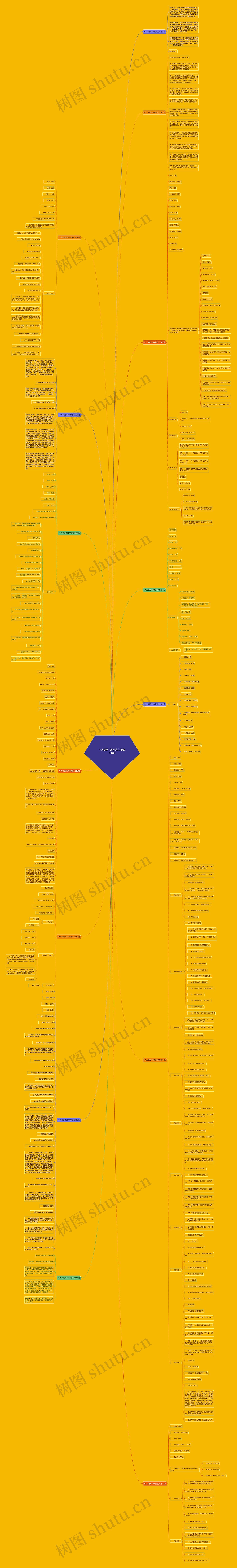 个人简历100字范文(推荐14篇)思维导图