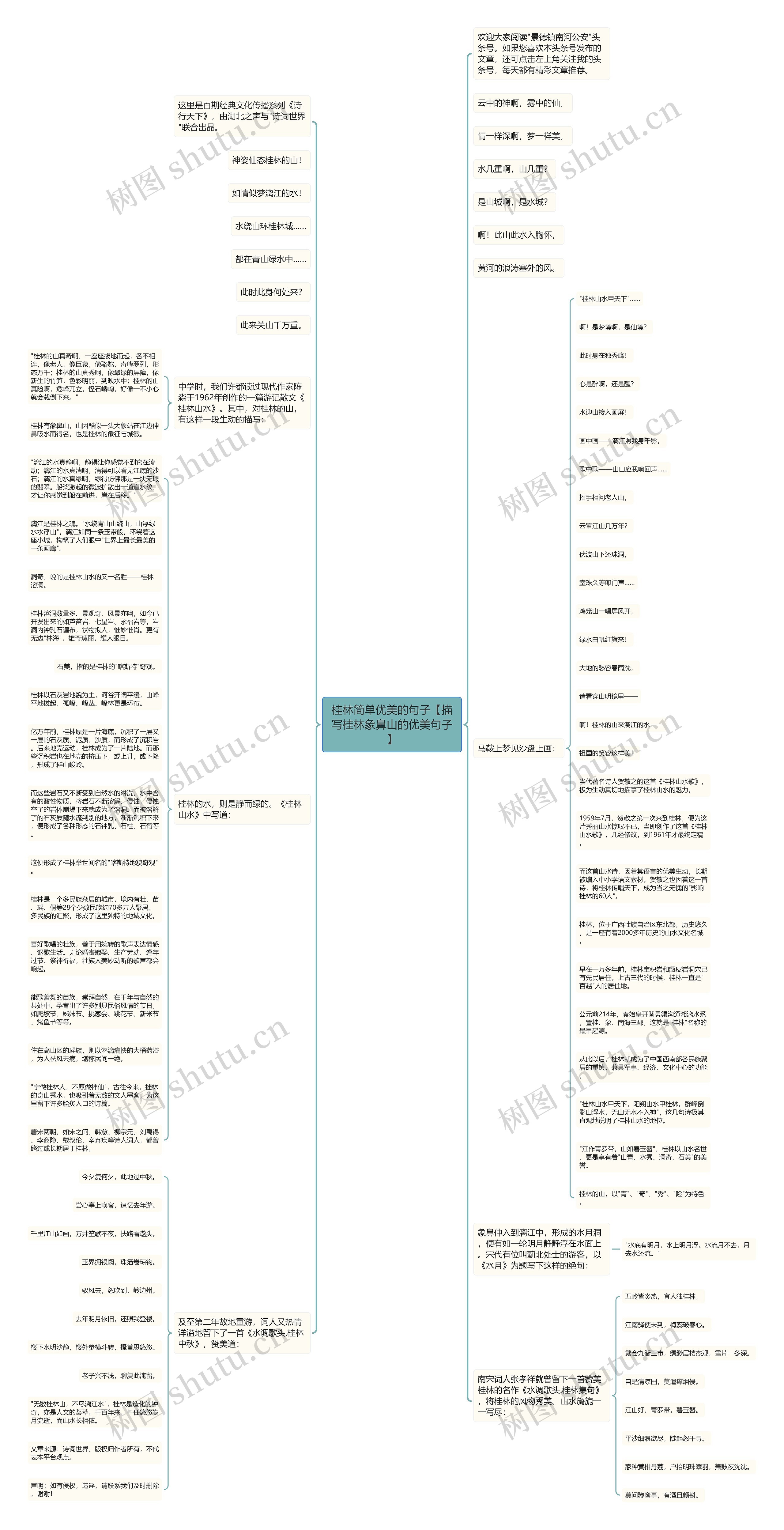 桂林简单优美的句子【描写桂林象鼻山的优美句子】思维导图